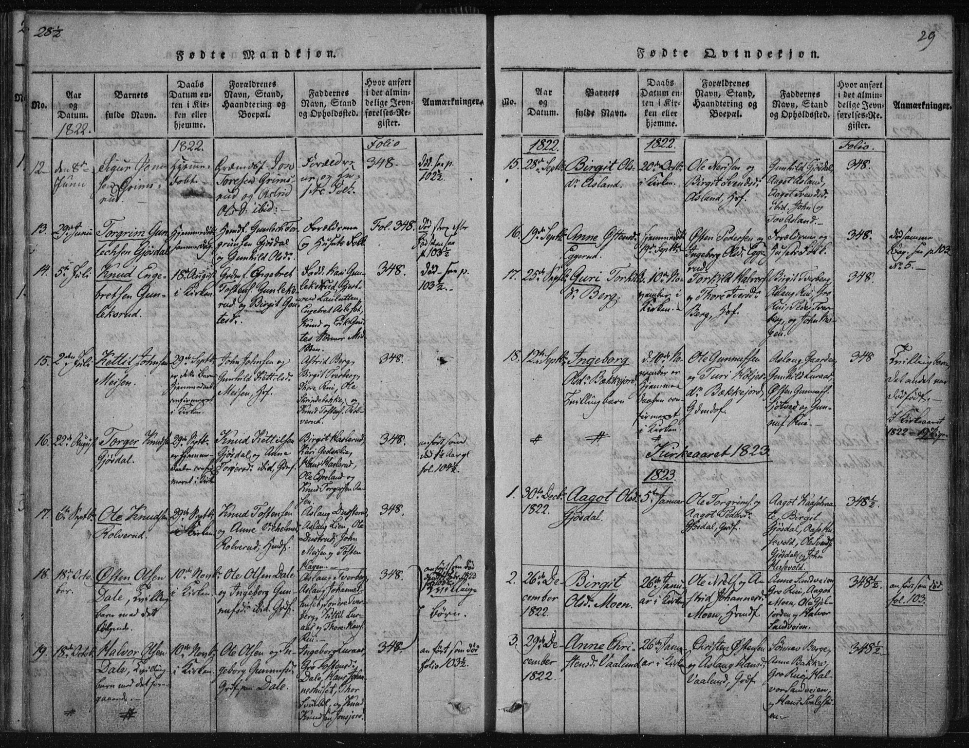 Tinn kirkebøker, AV/SAKO-A-308/F/Fa/L0004: Parish register (official) no. I 4, 1815-1843, p. 28b-29a