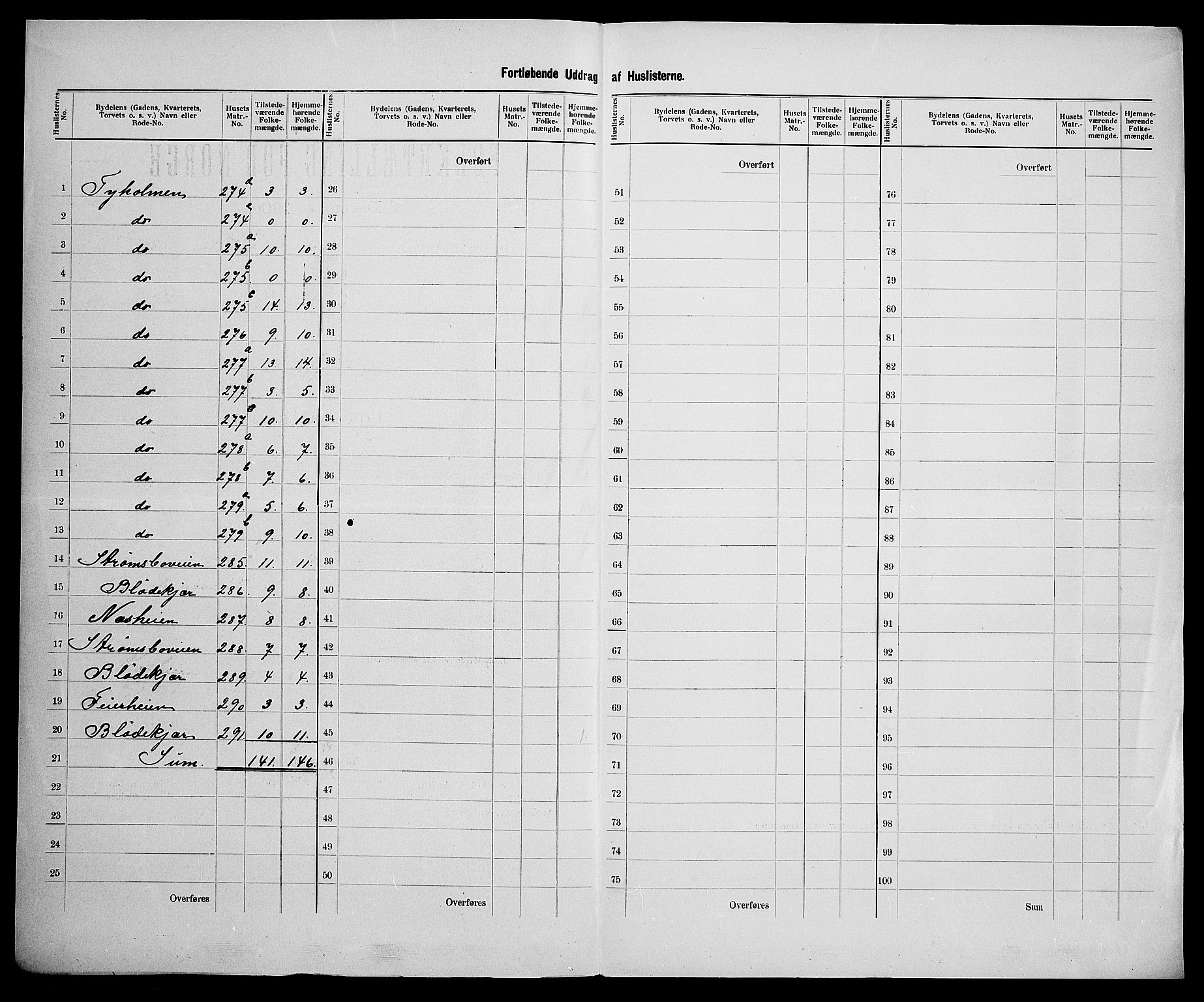 SAK, 1900 census for Arendal, 1900, p. 70