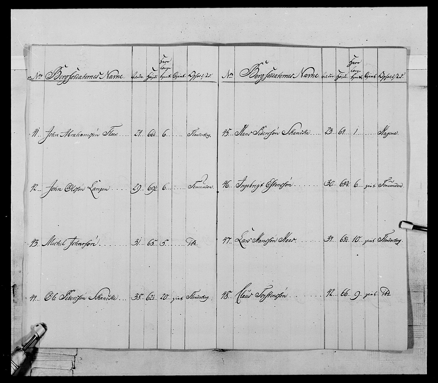 Generalitets- og kommissariatskollegiet, Det kongelige norske kommissariatskollegium, AV/RA-EA-5420/E/Eh/L0119: Rørosiske frivillige bergkorps/bergjegerkorps, 1794-1799, p. 92