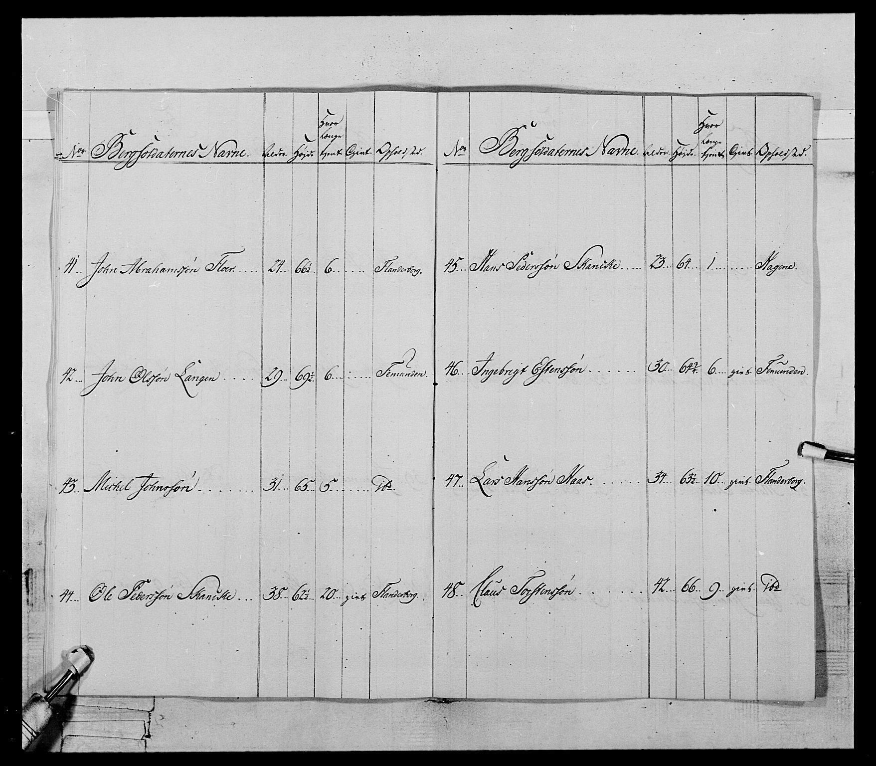 Generalitets- og kommissariatskollegiet, Det kongelige norske kommissariatskollegium, RA/EA-5420/E/Eh/L0119: Rørosiske frivillige bergkorps/bergjegerkorps, 1794-1799, p. 92