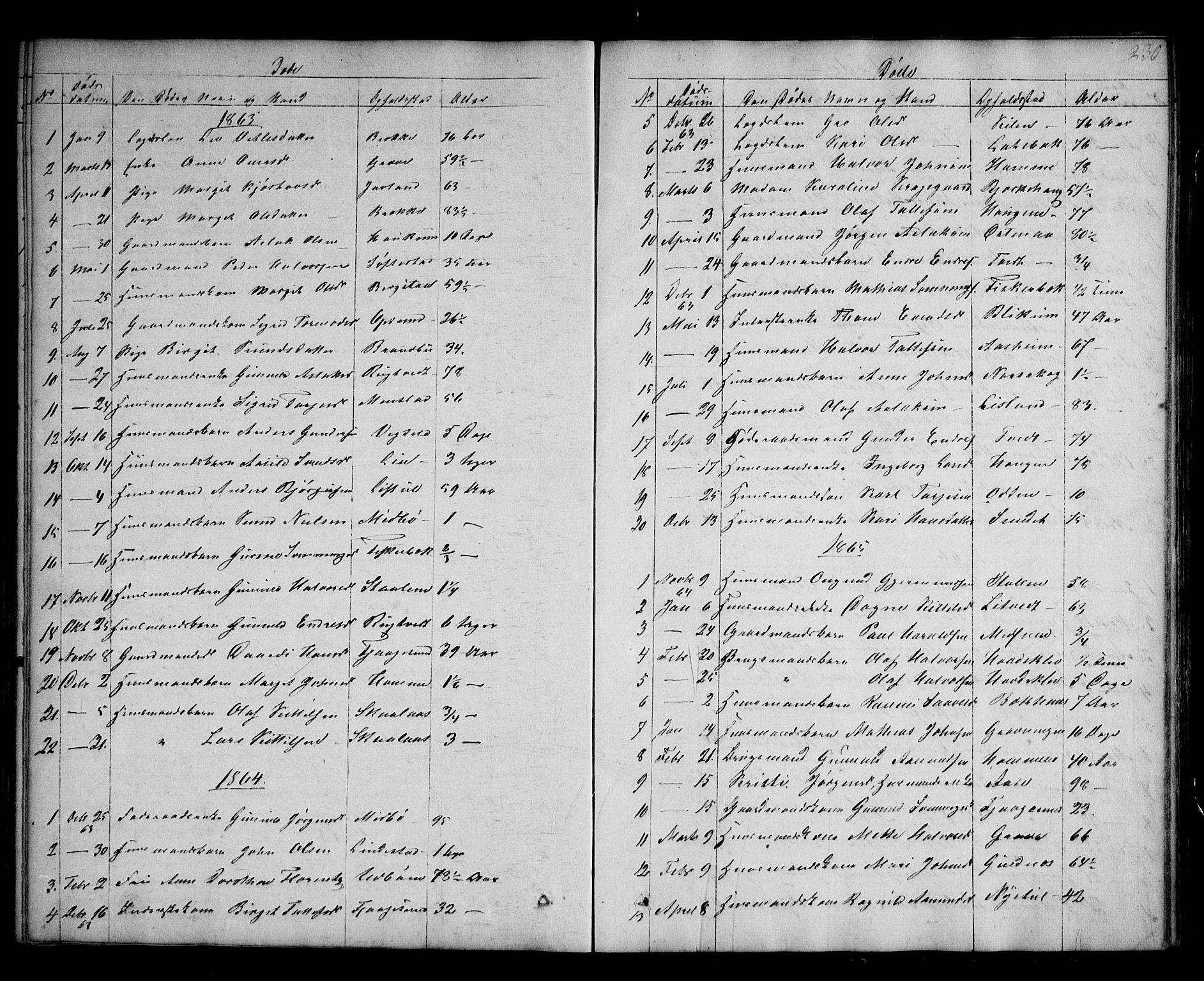 Kviteseid kirkebøker, SAKO/A-276/G/Ga/L0001: Parish register (copy) no. I 1, 1850-1893, p. 230