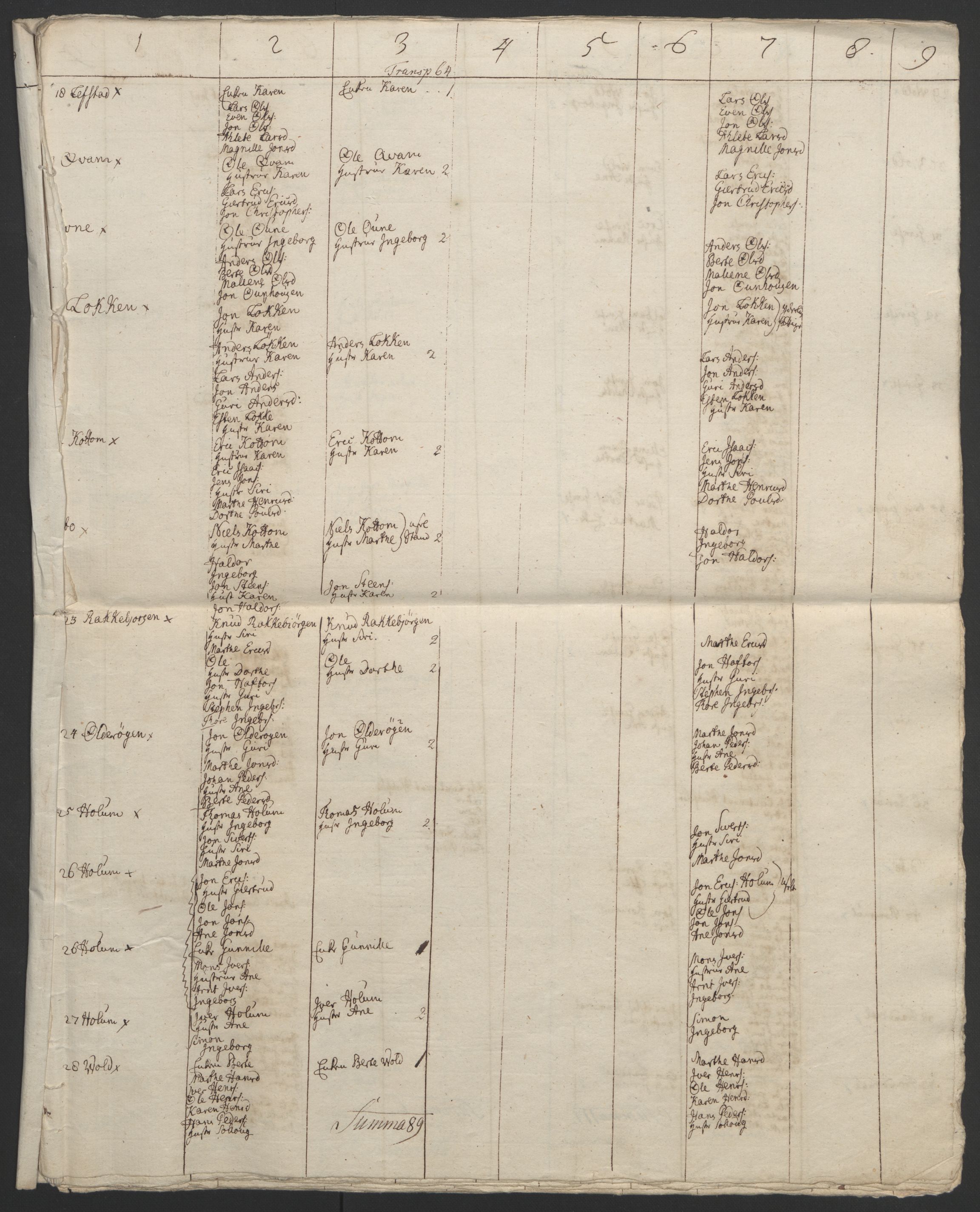Rentekammeret inntil 1814, Realistisk ordnet avdeling, RA/EA-4070/Ol/L0021: [Gg 10]: Ekstraskatten, 23.09.1762. Orkdal og Gauldal, 1762-1767, p. 754