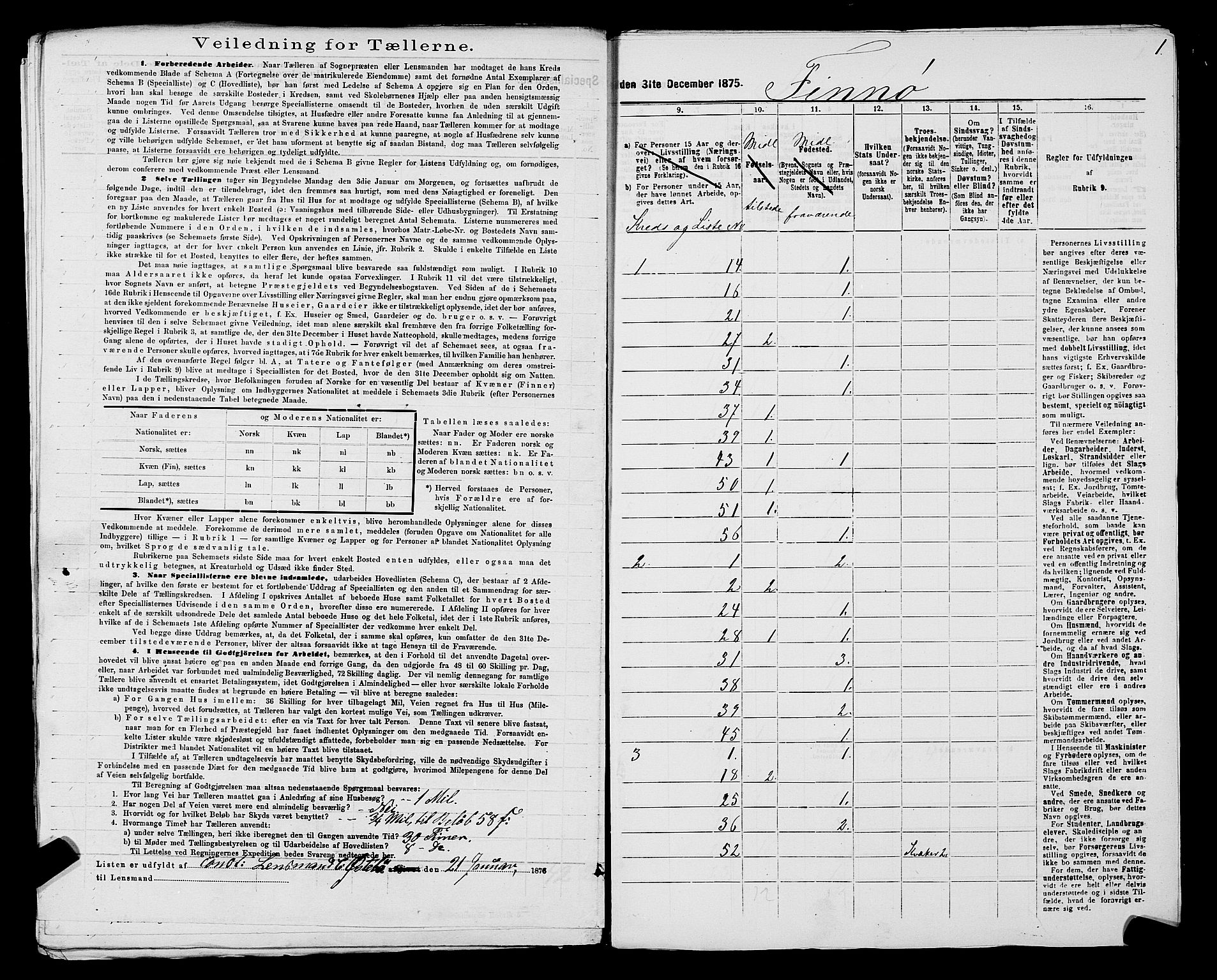 SAST, 1875 census for 1141P Finnøy, 1875, p. 18