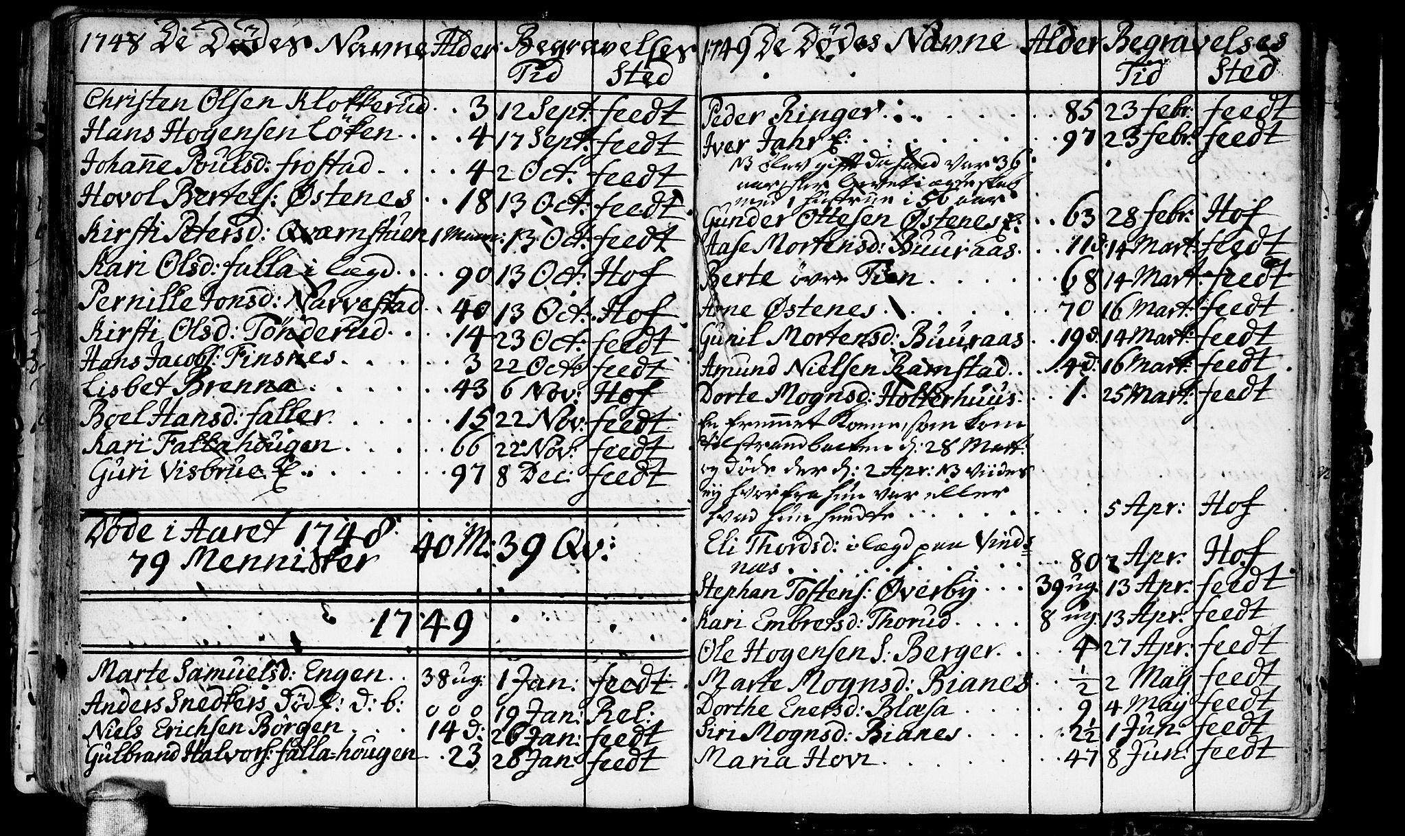 Fet prestekontor Kirkebøker, AV/SAO-A-10370a/F/Fa/L0002: Parish register (official) no. I 2, 1716-1815, p. 119