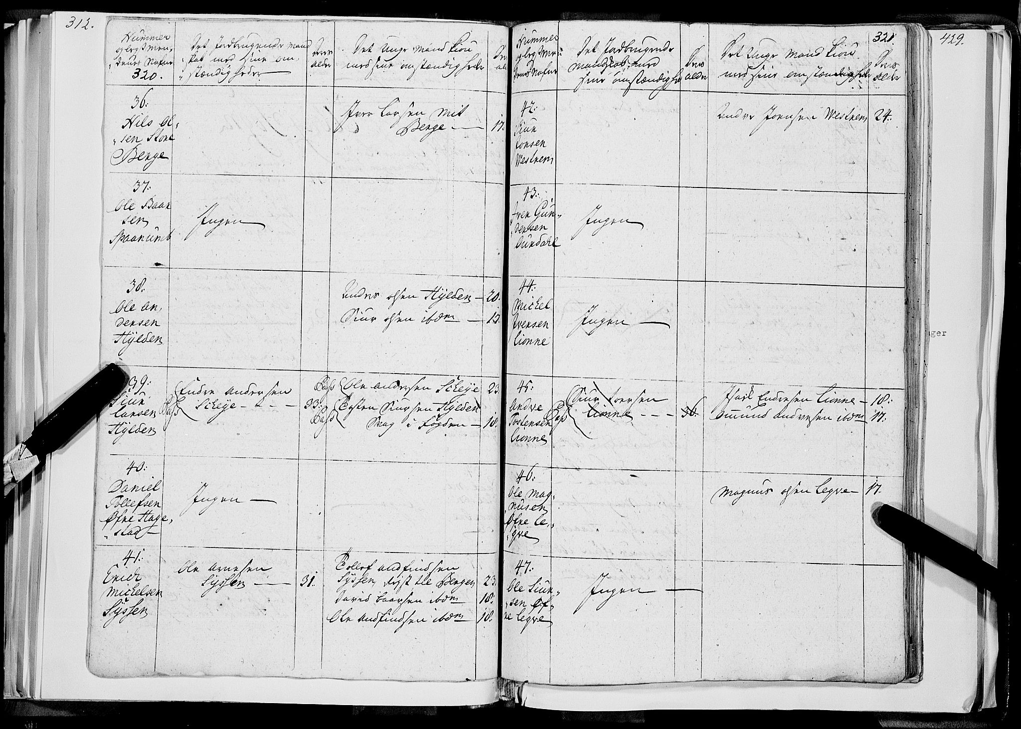 Stiftamtmannen i Bergen, SAB/A-100006/F/Fc/L0011: Lnr. 1894 - Militære manntall og ruller, 1725-1738, p. 320-321
