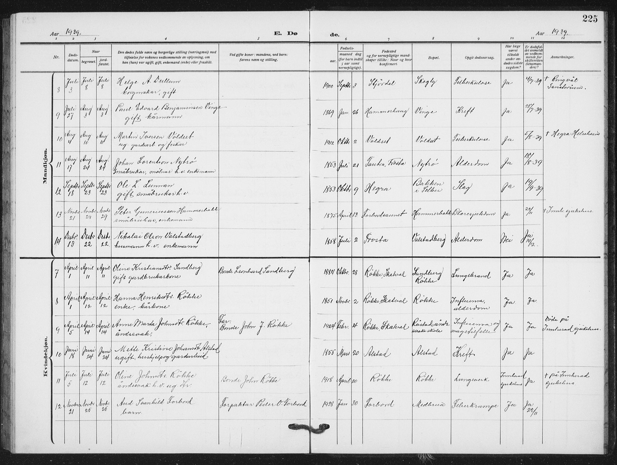 Ministerialprotokoller, klokkerbøker og fødselsregistre - Nord-Trøndelag, SAT/A-1458/712/L0104: Parish register (copy) no. 712C02, 1917-1939, p. 225