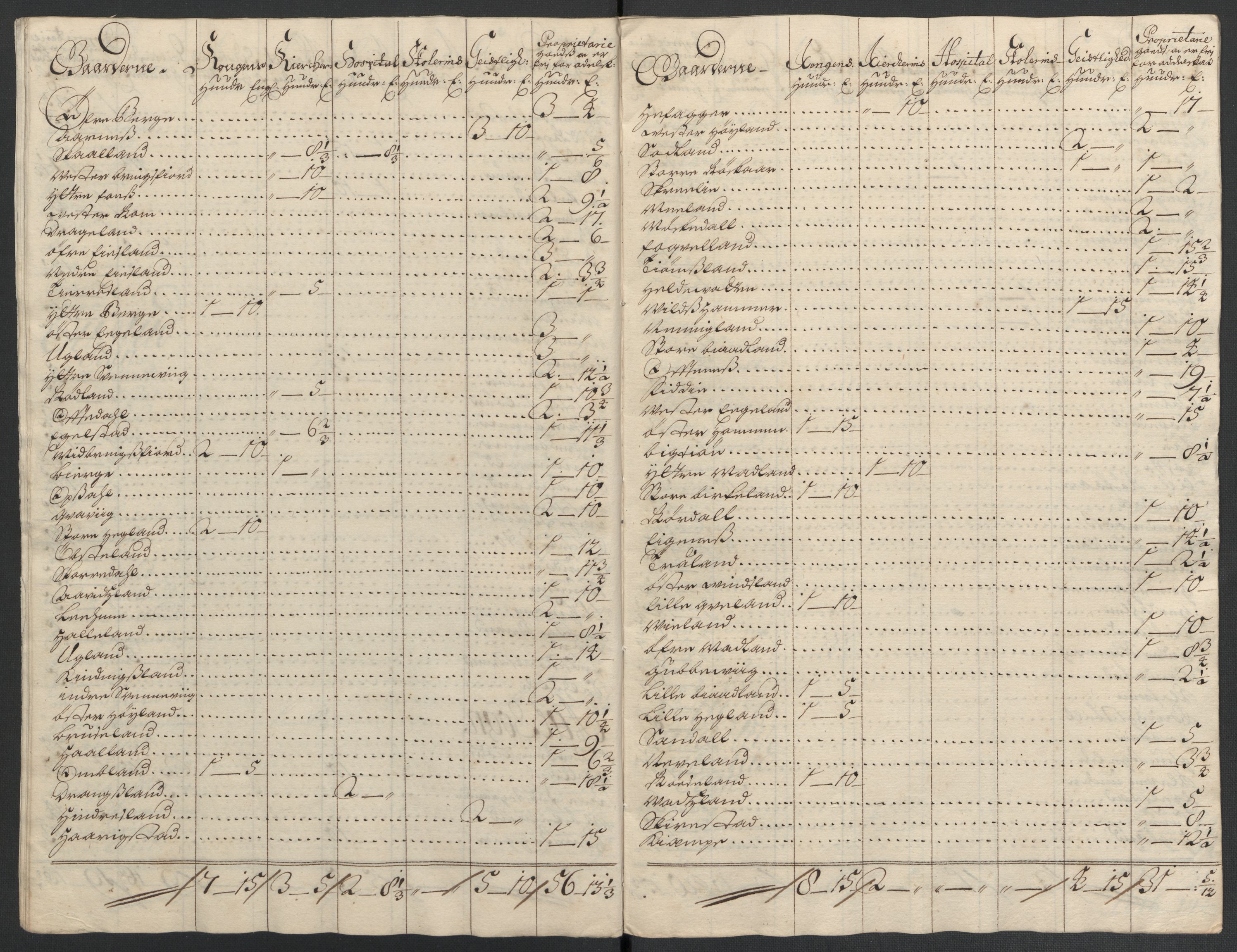 Rentekammeret inntil 1814, Reviderte regnskaper, Fogderegnskap, AV/RA-EA-4092/R43/L2549: Fogderegnskap Lista og Mandal, 1701-1702, p. 319