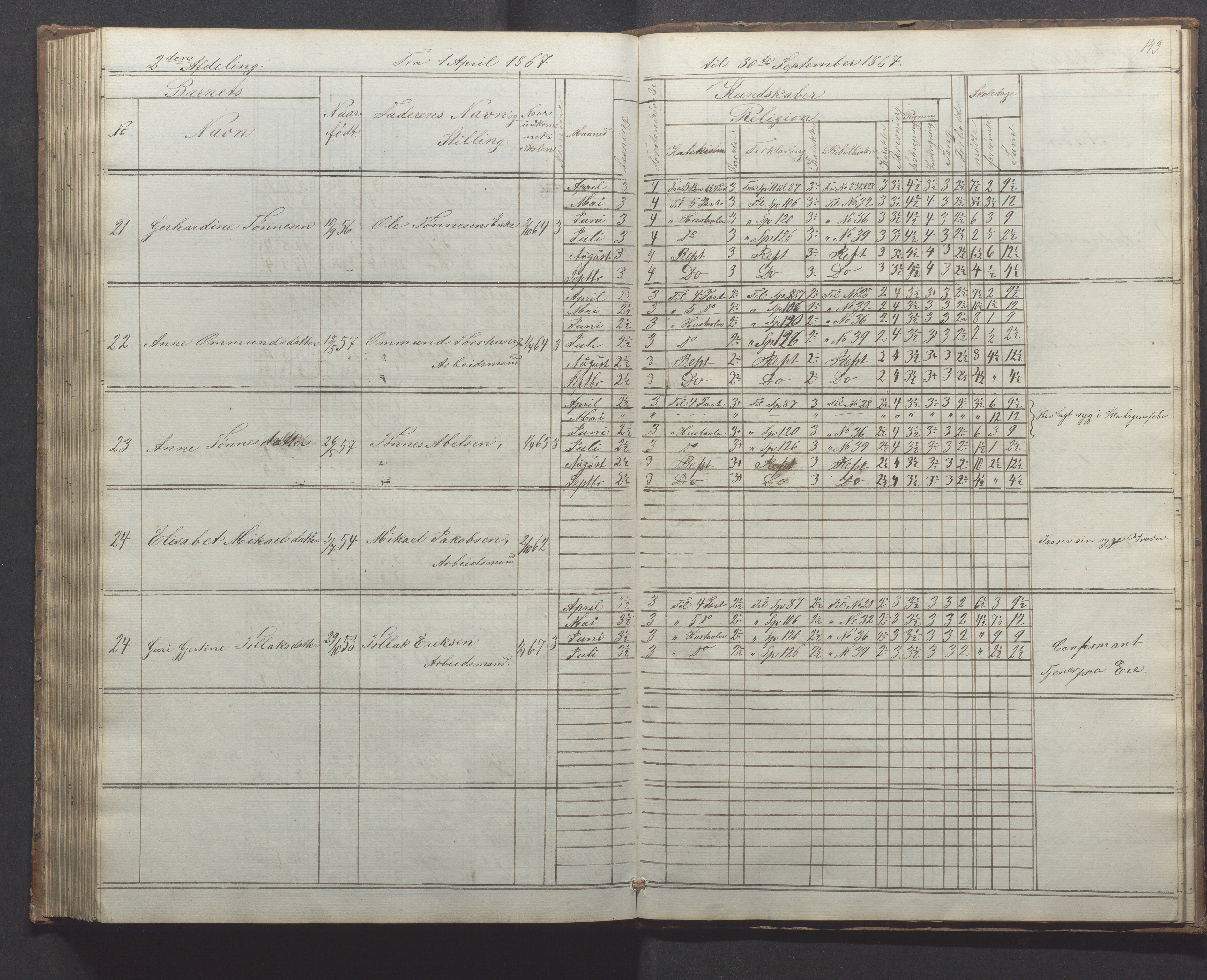 Egersund kommune (Ladested) - Egersund almueskole/folkeskole, IKAR/K-100521/H/L0010: Skoleprotokoll - Almueskolen, 1. klasse, 1862-1867, p. 143