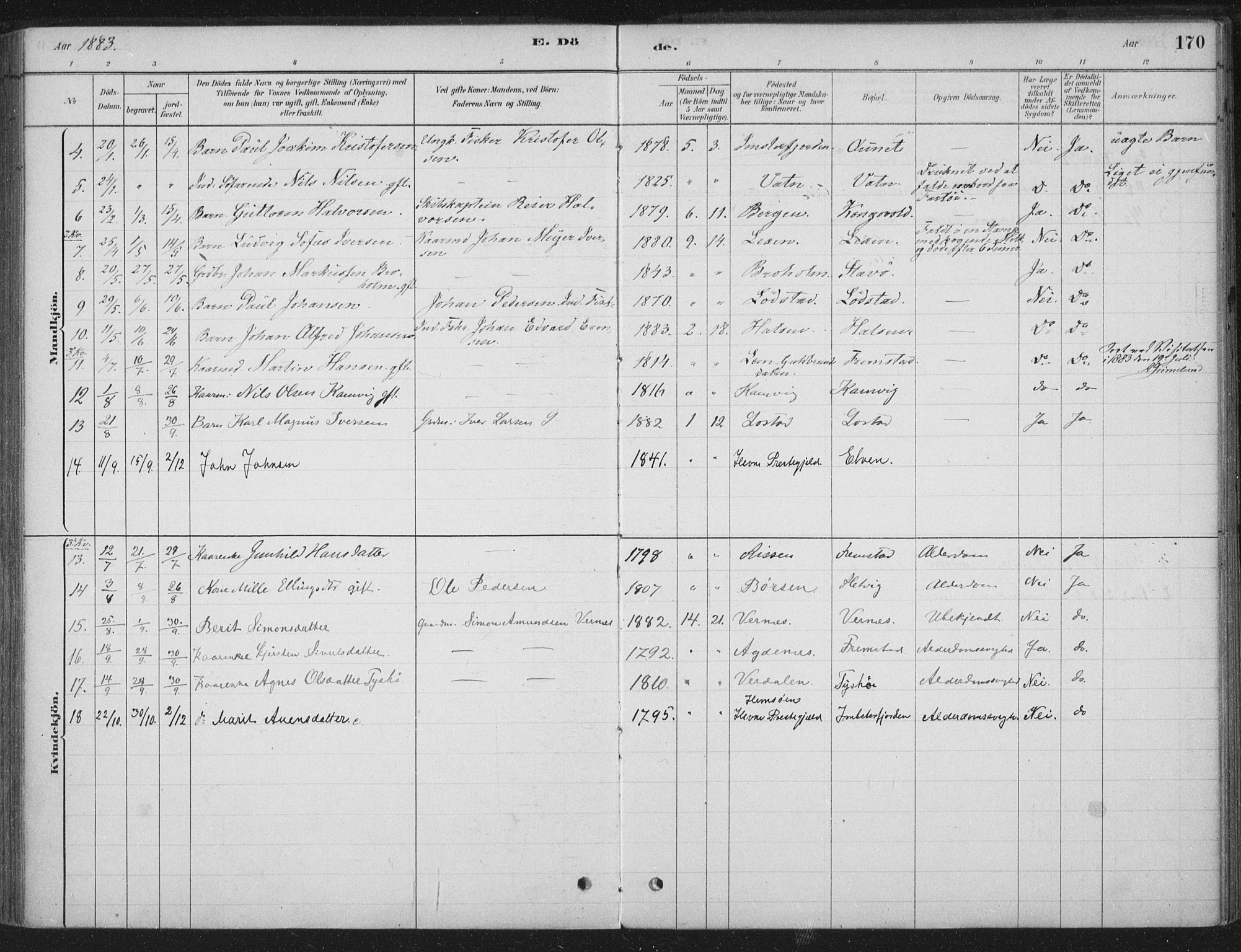 Ministerialprotokoller, klokkerbøker og fødselsregistre - Sør-Trøndelag, SAT/A-1456/662/L0755: Parish register (official) no. 662A01, 1879-1905, p. 170