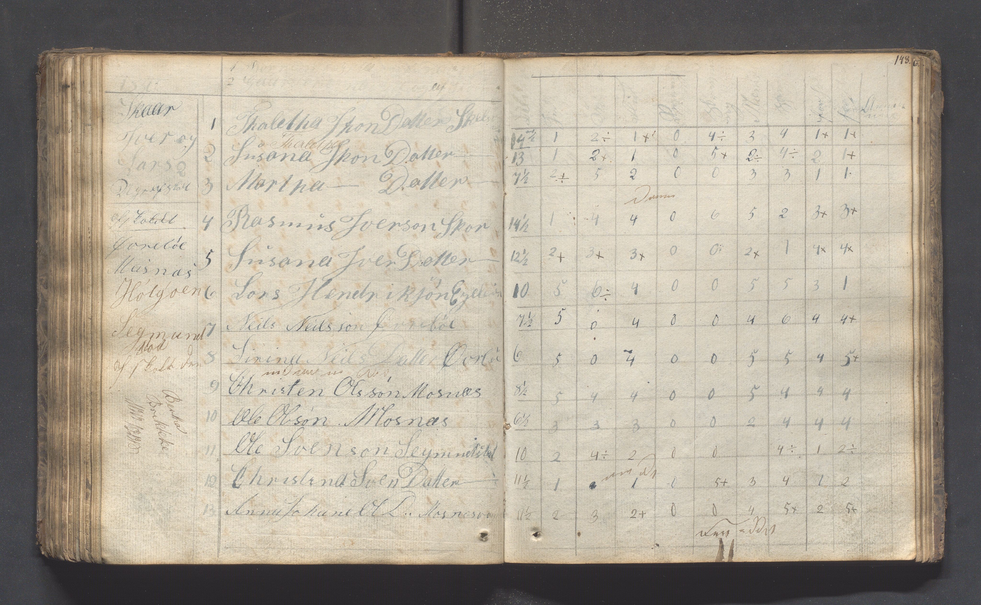 Hjelmeland kommune - Skolestyret, IKAR/K-102530/H/L0001: Skoleprotokoll - Syvende skoledistrikt, 1831-1856, p. 148