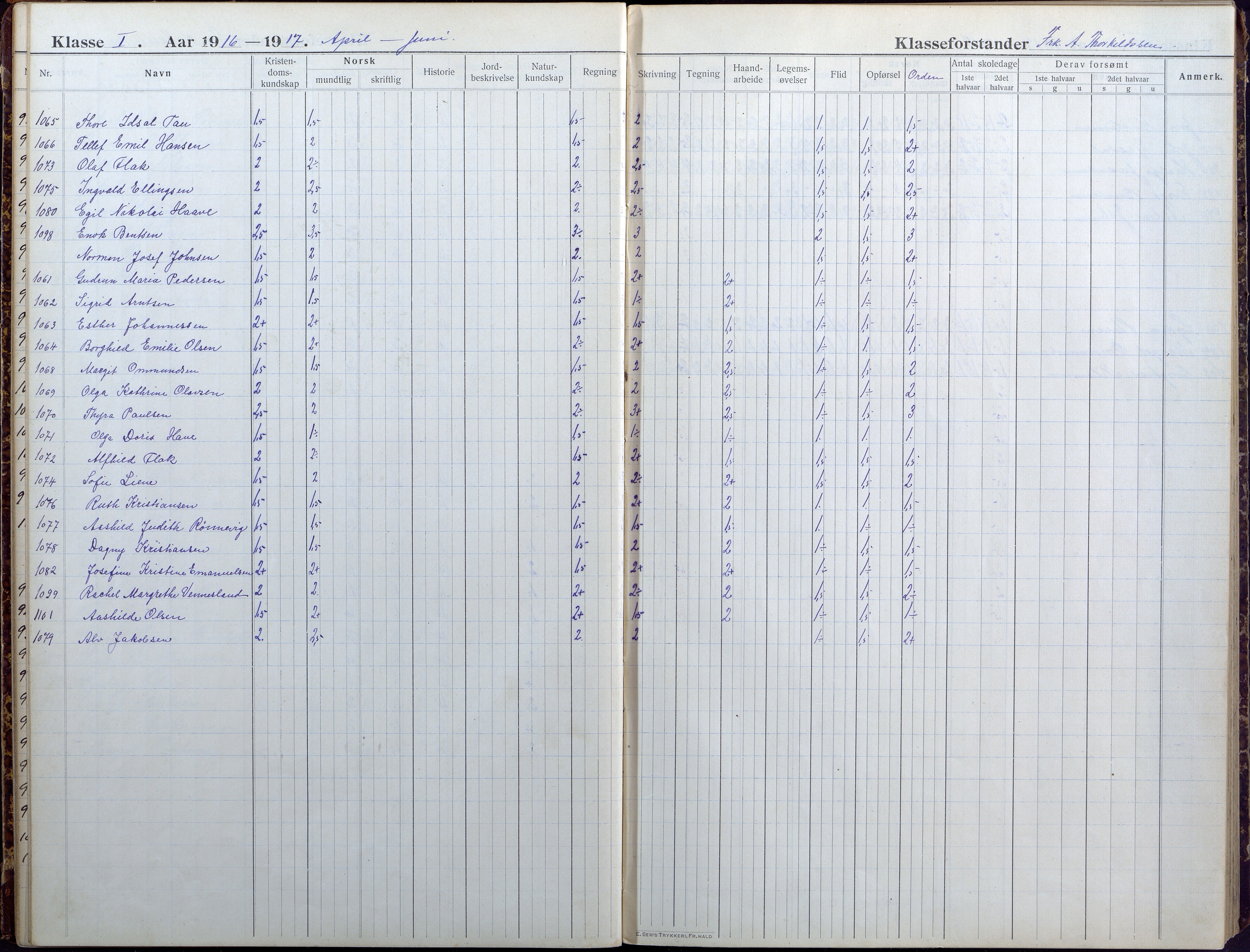 Lillesand kommune, AAKS/KA0926-PK/1/09/L0025: Lillesand Folkeskole - Skoleprotokoll, 1916-1925