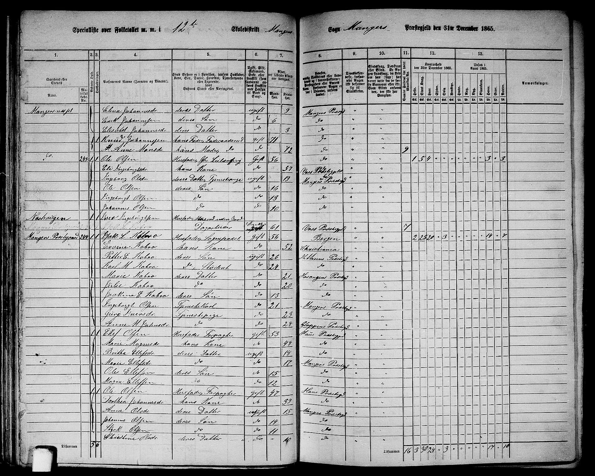 RA, 1865 census for Manger, 1865, p. 55