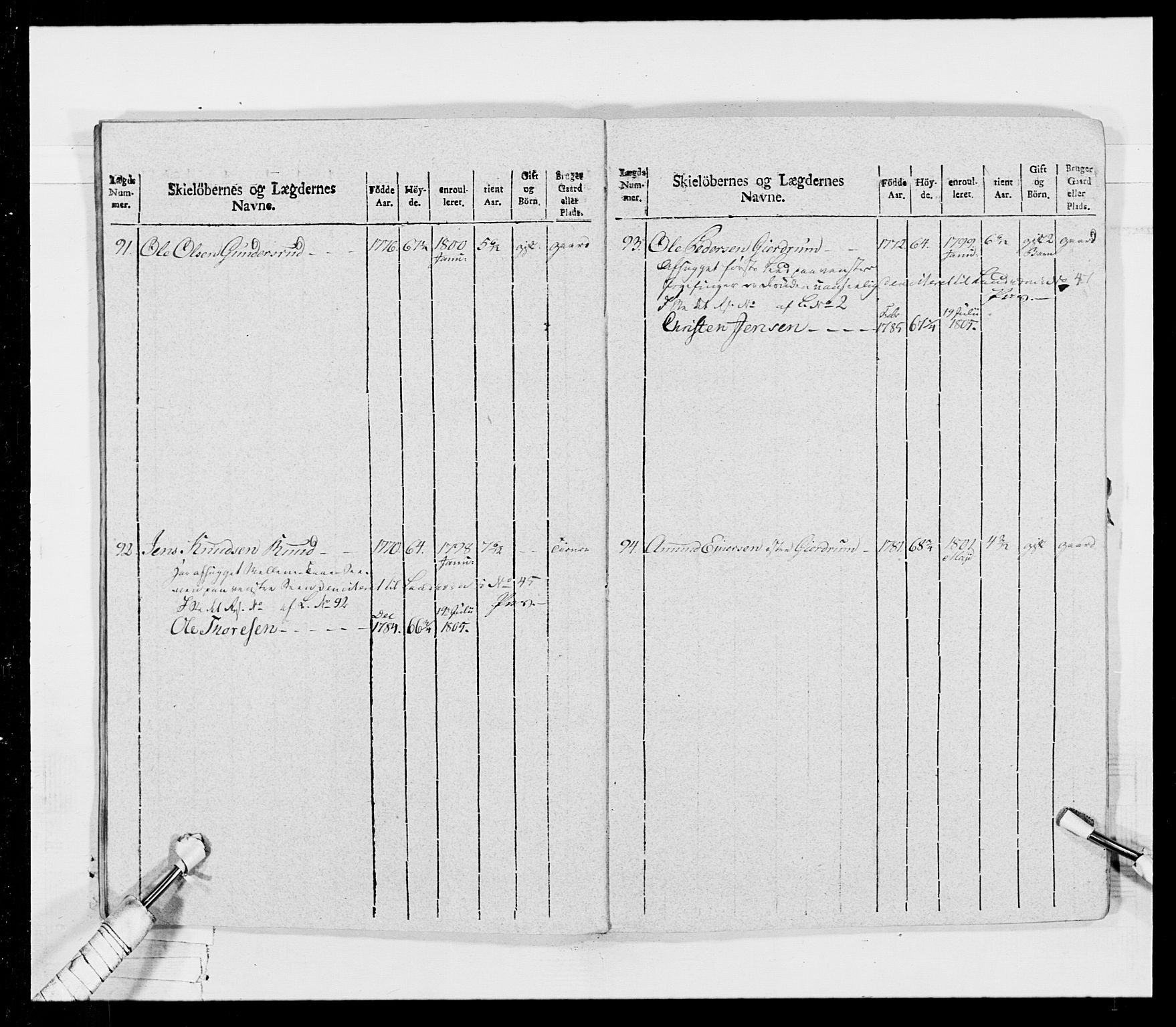 Generalitets- og kommissariatskollegiet, Det kongelige norske kommissariatskollegium, AV/RA-EA-5420/E/Eh/L0026: Skiløperkompaniene, 1805-1810, p. 104