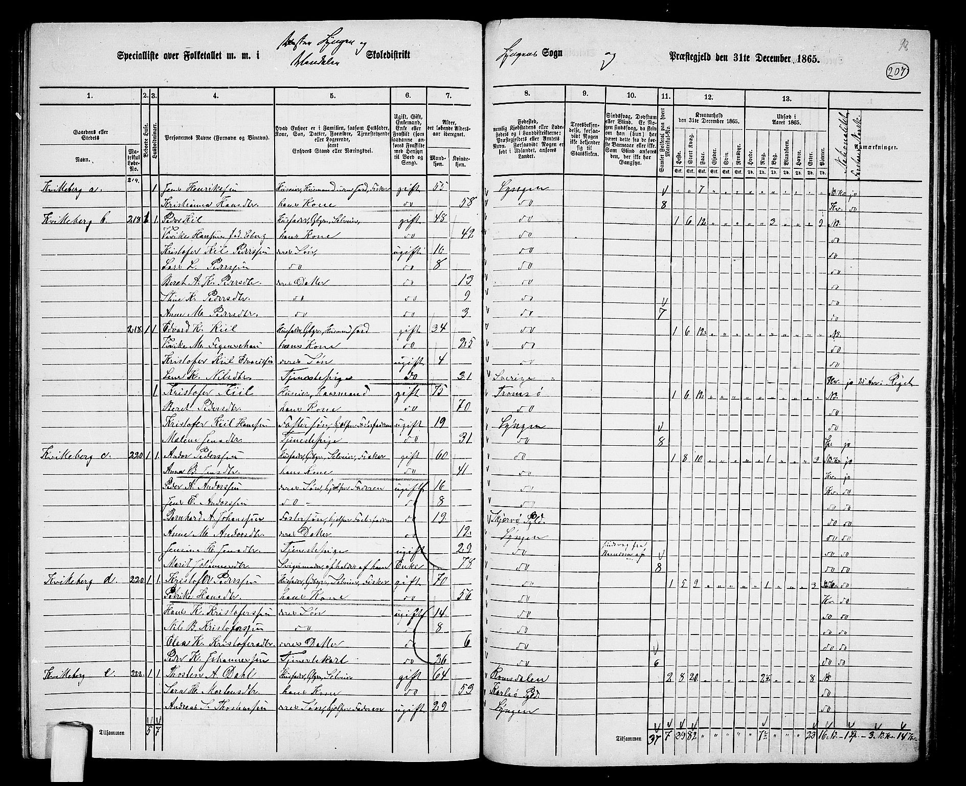 RA, 1865 census for Lyngen, 1865, p. 42