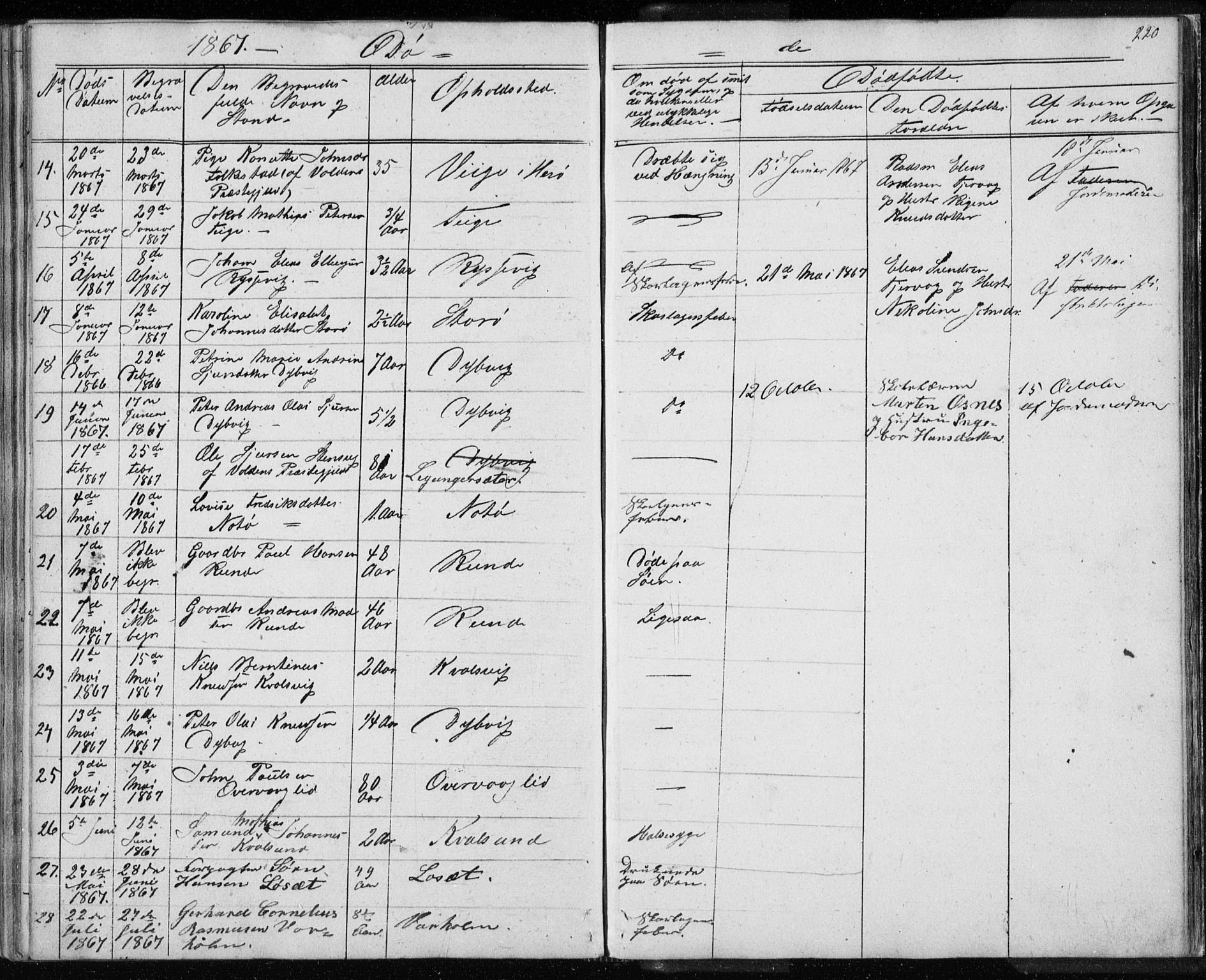 Ministerialprotokoller, klokkerbøker og fødselsregistre - Møre og Romsdal, AV/SAT-A-1454/507/L0079: Parish register (copy) no. 507C02, 1854-1877, p. 220