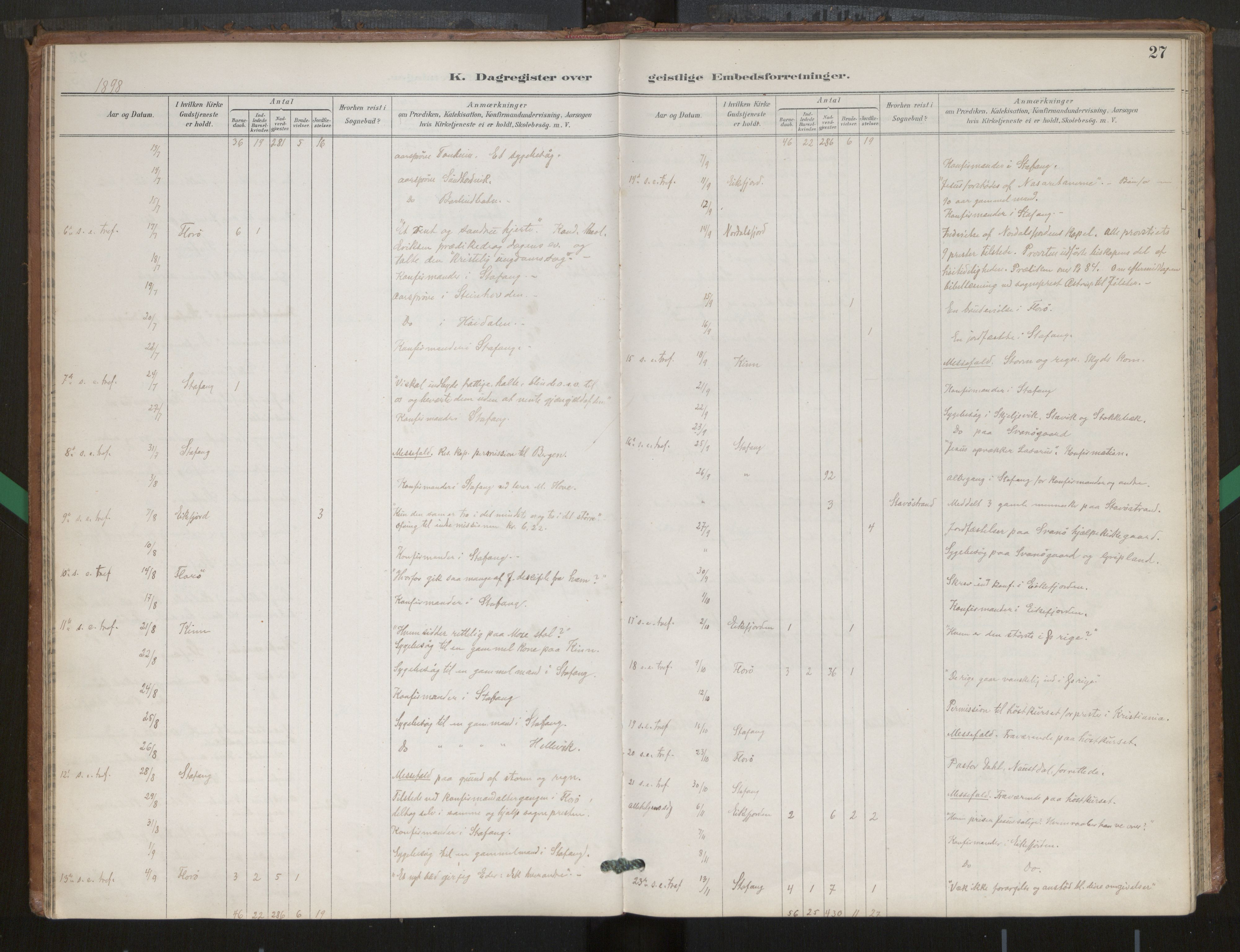 Kinn sokneprestembete, AV/SAB-A-80801/H/Hac/L0001: Diary records no. 1, 1889-1950, p. 27