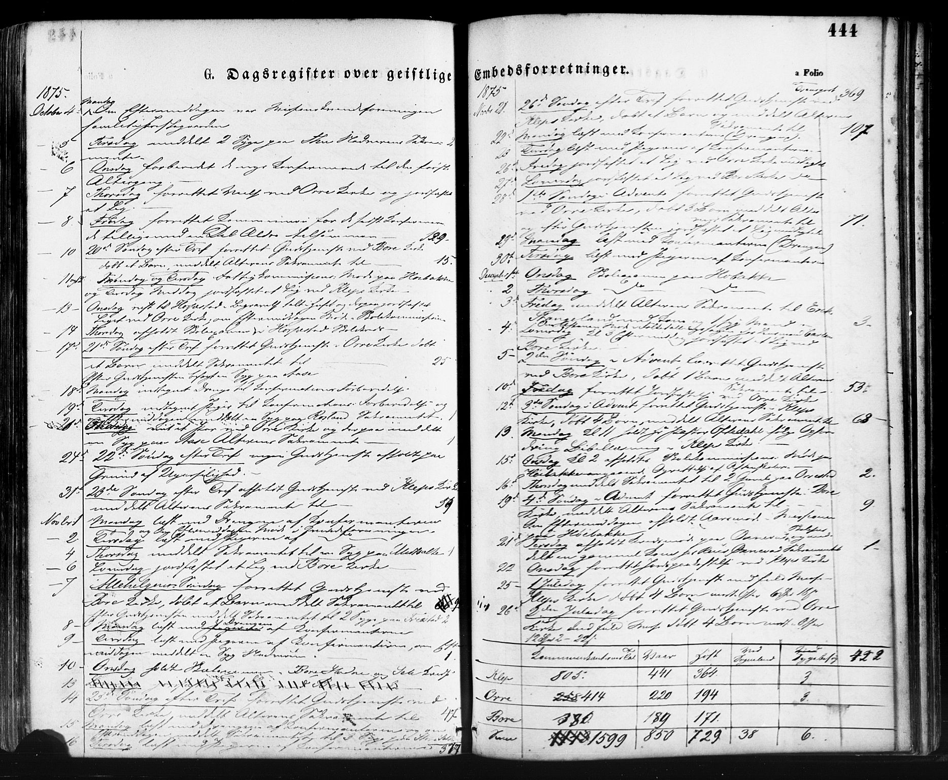 Klepp sokneprestkontor, AV/SAST-A-101803/001/3/30BA/L0006: Parish register (official) no. A 6, 1871-1885, p. 444