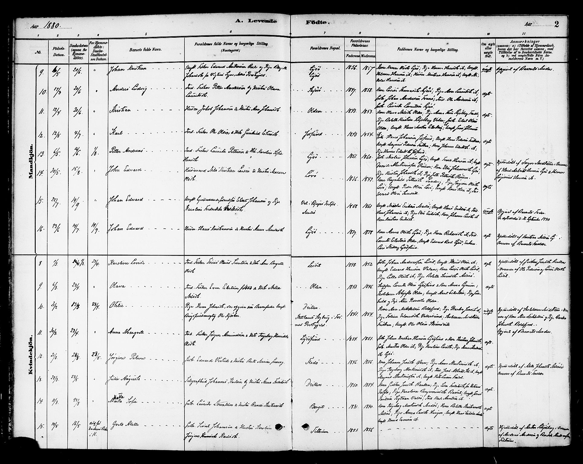 Ministerialprotokoller, klokkerbøker og fødselsregistre - Sør-Trøndelag, AV/SAT-A-1456/654/L0663: Parish register (official) no. 654A01, 1880-1894, p. 2