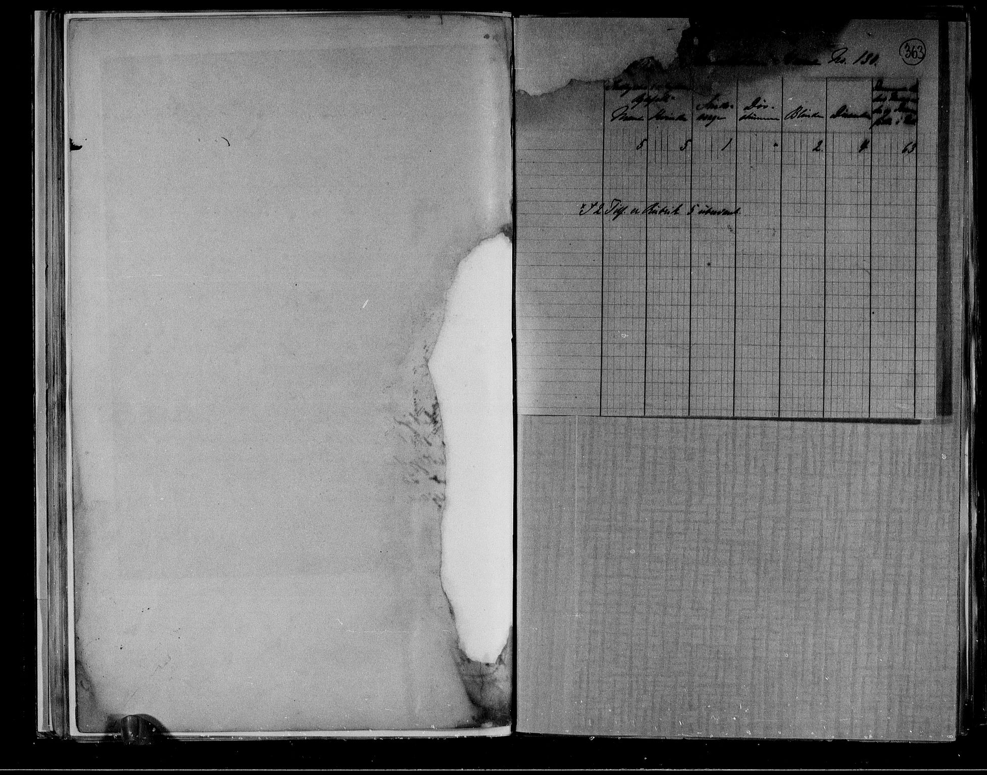 RA, 1891 census for 0798 Fredriksvern, 1891, p. 4