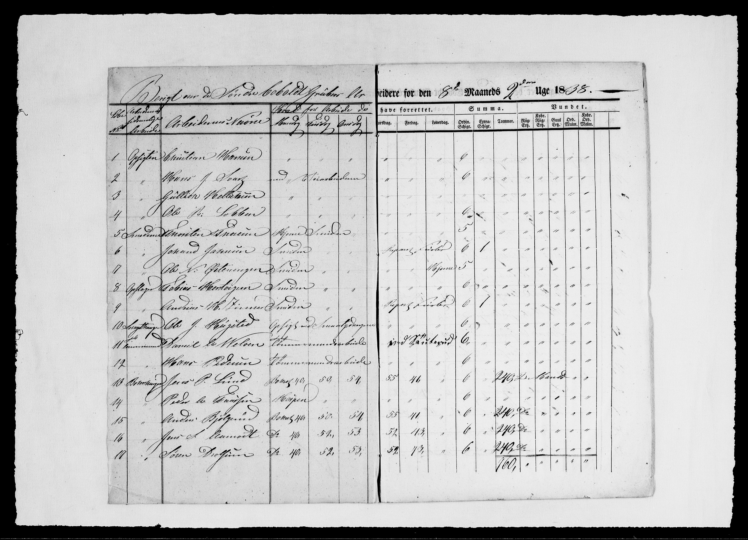 Modums Blaafarveværk, AV/RA-PA-0157/G/Ge/L0353/0001: -- / Berigt over arbeiderne ved gruvene. Ført ukesvis. De Søndre og Mellemste Cobolt Gruber, 1838, p. 3