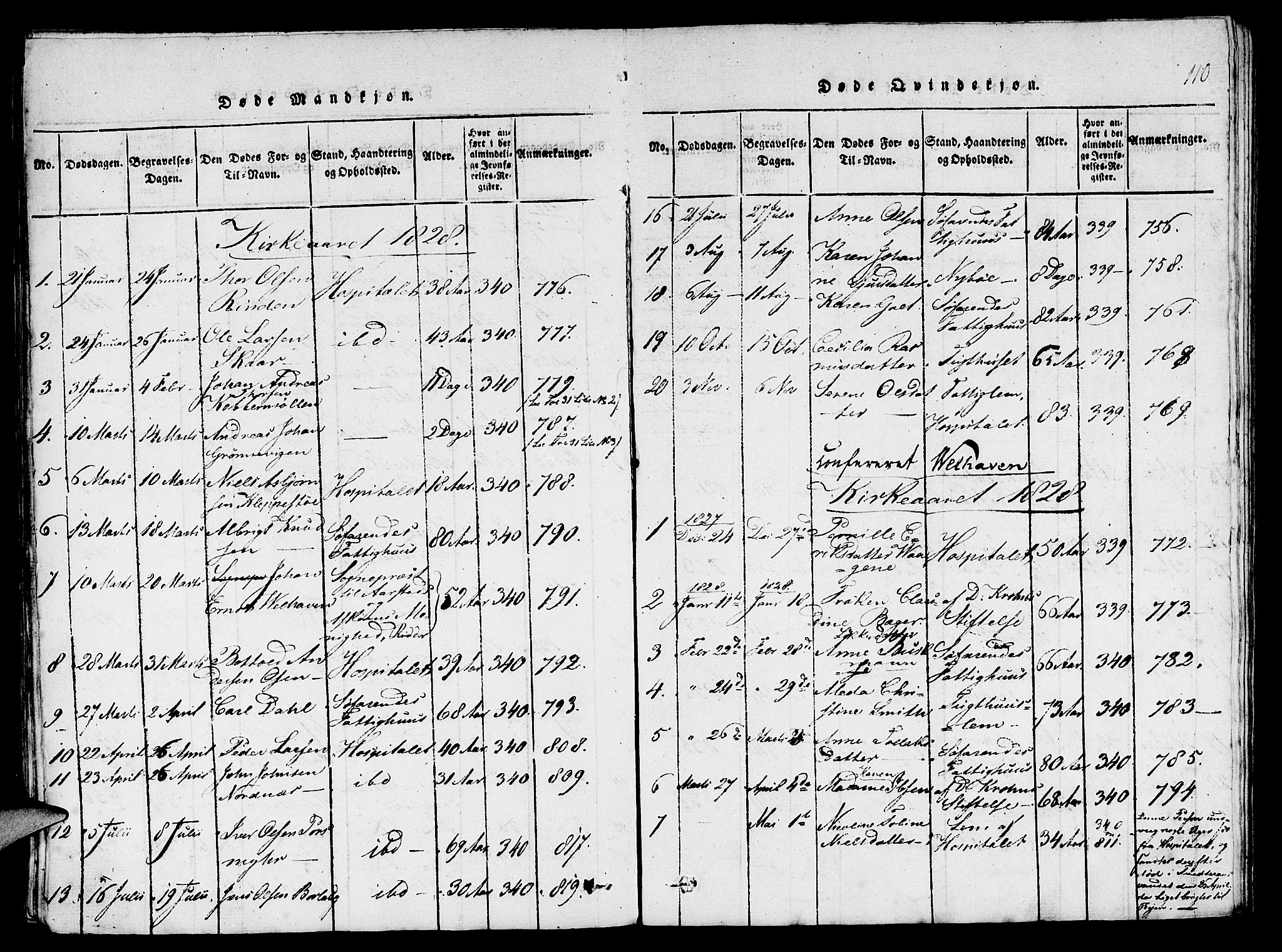 St. Jørgens hospital og Årstad sokneprestembete, SAB/A-99934: Parish register (copy) no. A 1, 1816-1843, p. 110