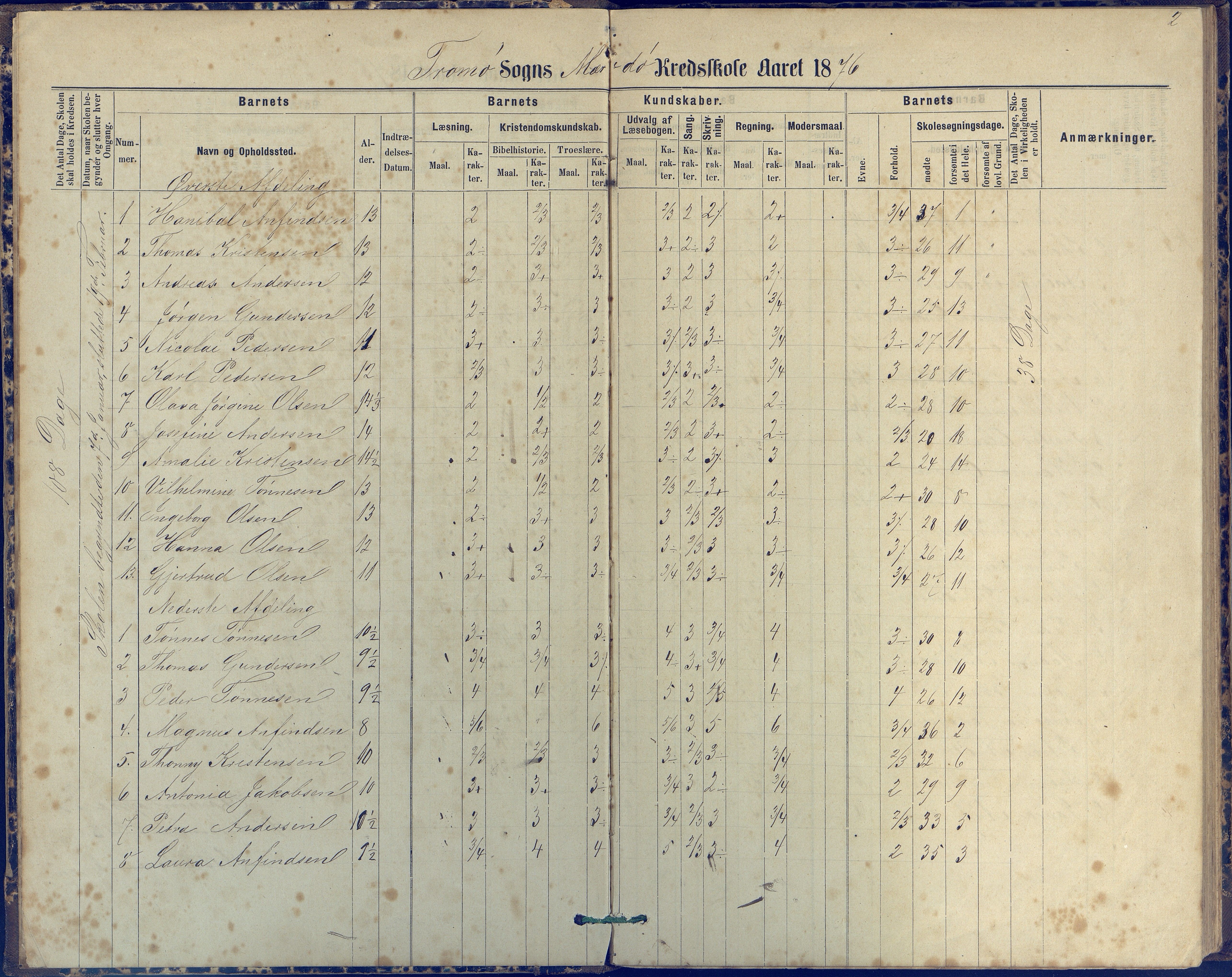 Tromøy kommune frem til 1971, AAKS/KA0921-PK/04/L0042: Merdø - Karakterprotokoll (også Nes skole, Stokken, til 1891), 1875-1910, p. 2