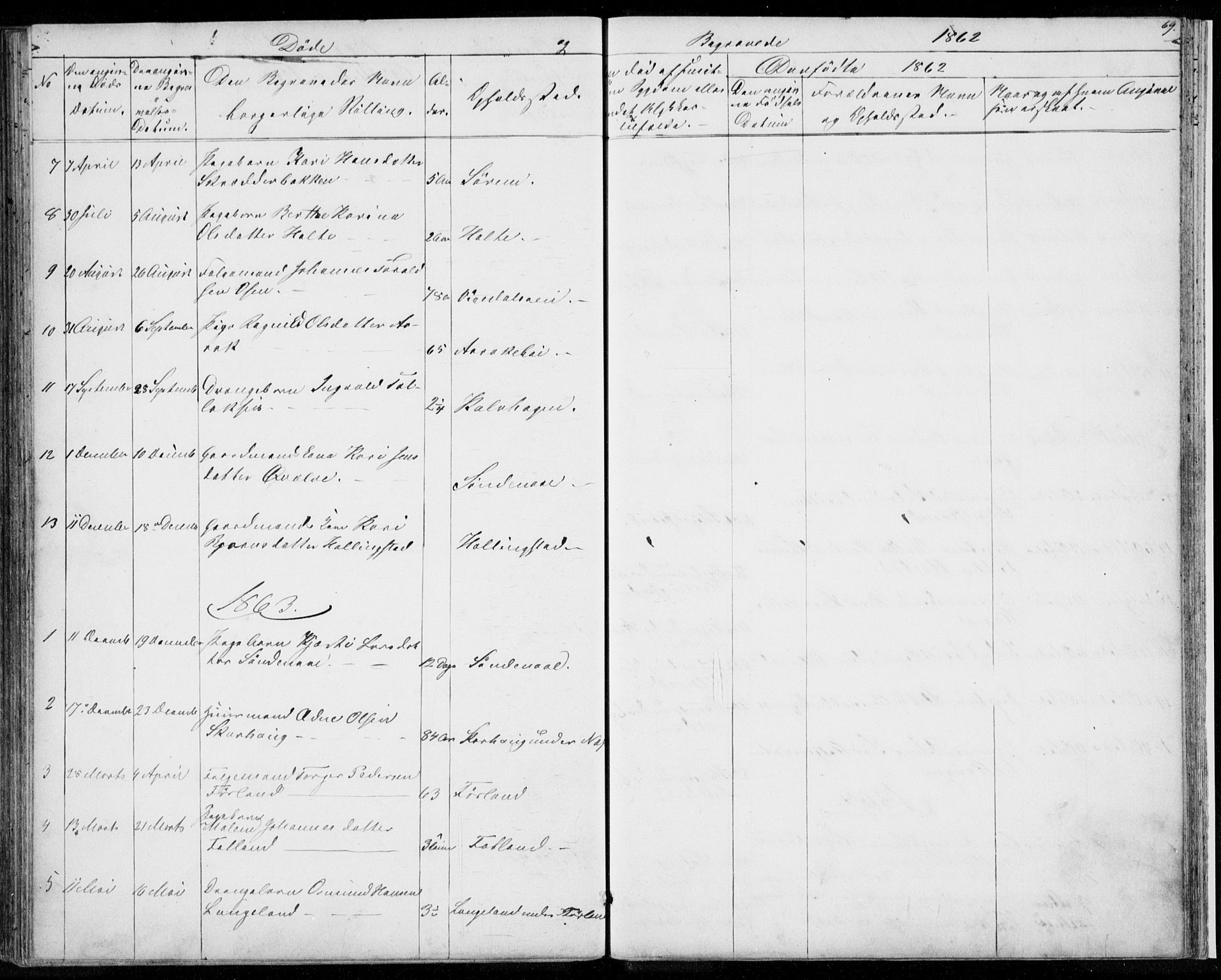 Vikedal sokneprestkontor, SAST/A-101840/01/V: Parish register (copy) no. B 9, 1856-1878, p. 69