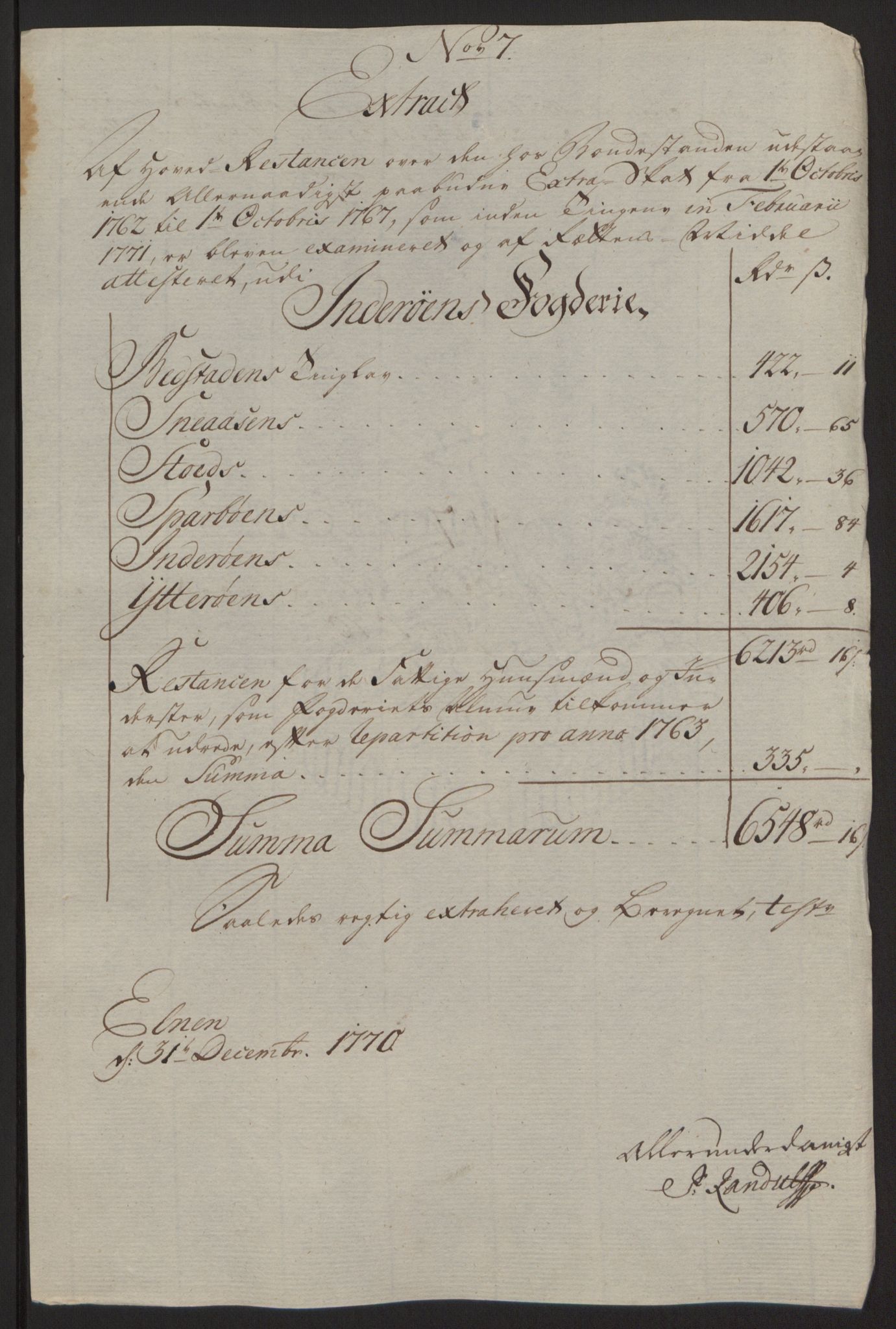Rentekammeret inntil 1814, Reviderte regnskaper, Fogderegnskap, RA/EA-4092/R63/L4420: Ekstraskatten Inderøy, 1762-1772, p. 399