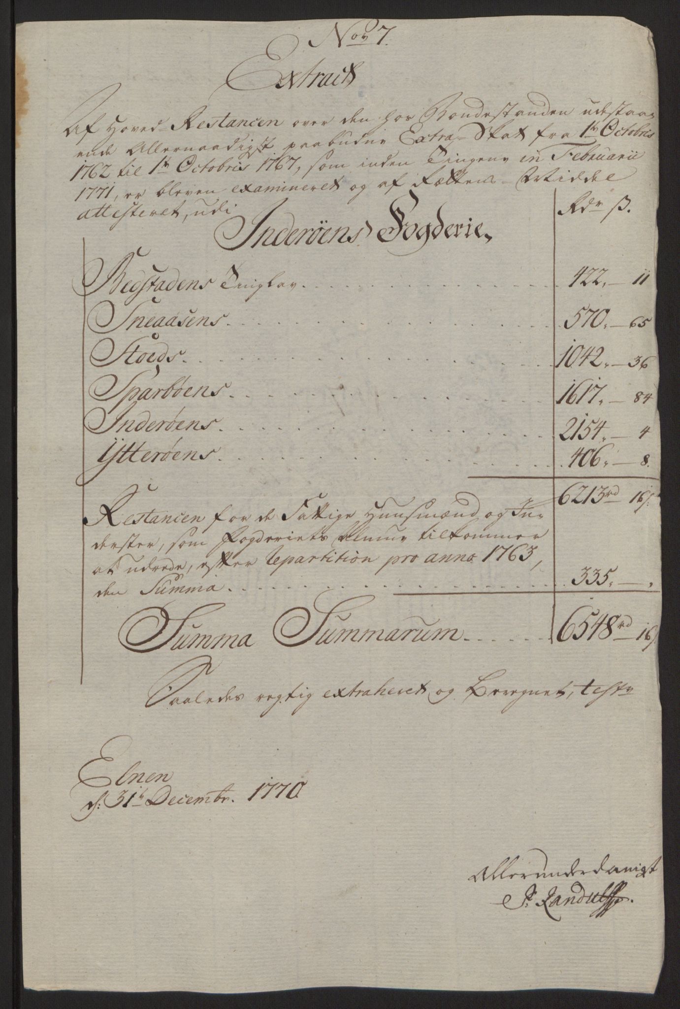 Rentekammeret inntil 1814, Reviderte regnskaper, Fogderegnskap, AV/RA-EA-4092/R63/L4420: Ekstraskatten Inderøy, 1762-1772, p. 399