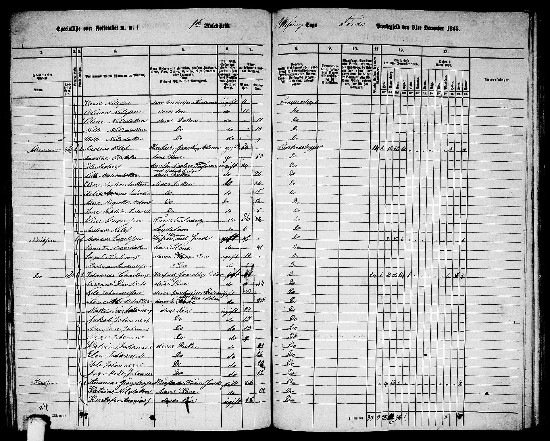 RA, 1865 census for Førde, 1865, p. 248