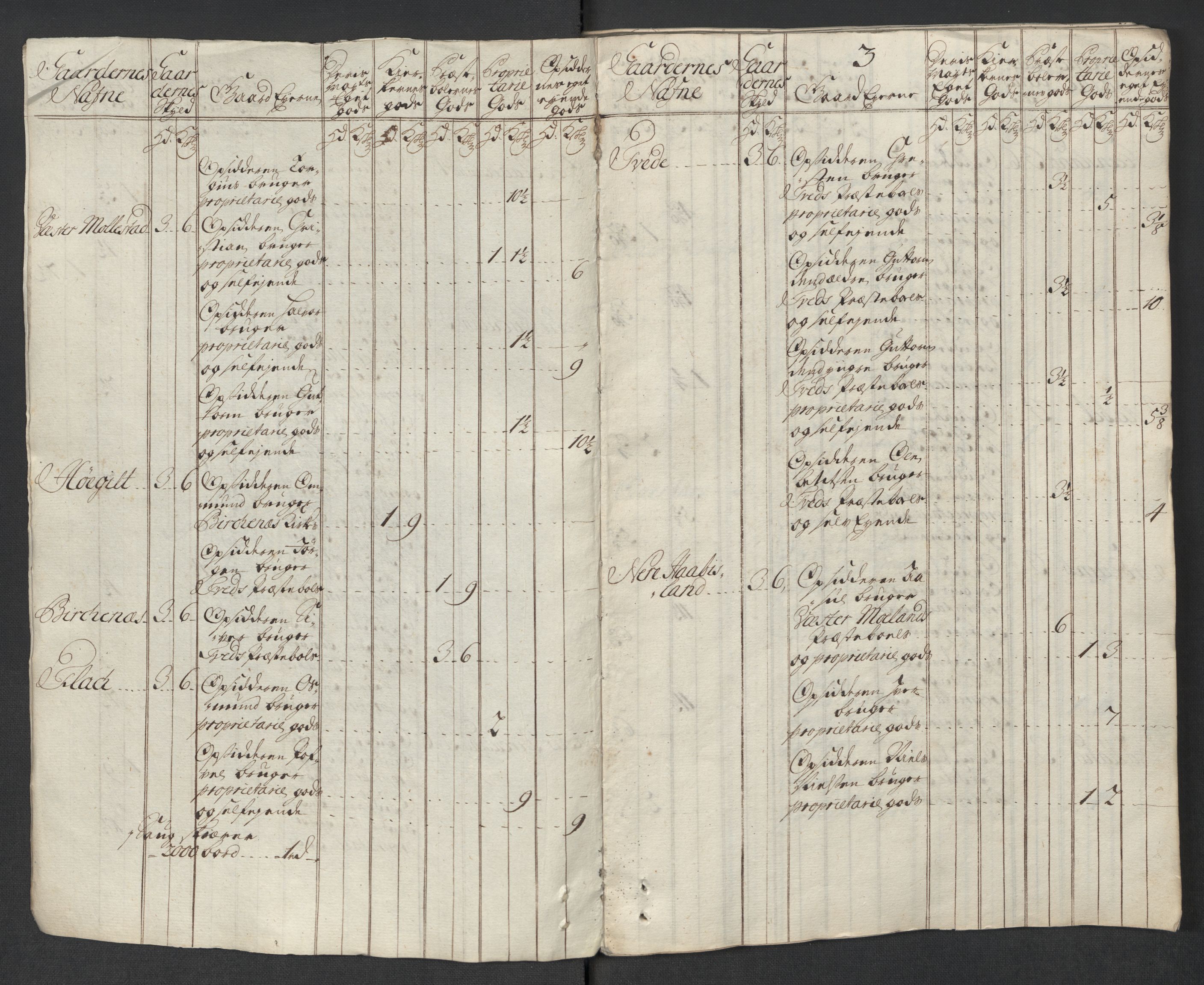 Rentekammeret inntil 1814, Reviderte regnskaper, Fogderegnskap, AV/RA-EA-4092/R39/L2327: Fogderegnskap Nedenes, 1718, p. 18