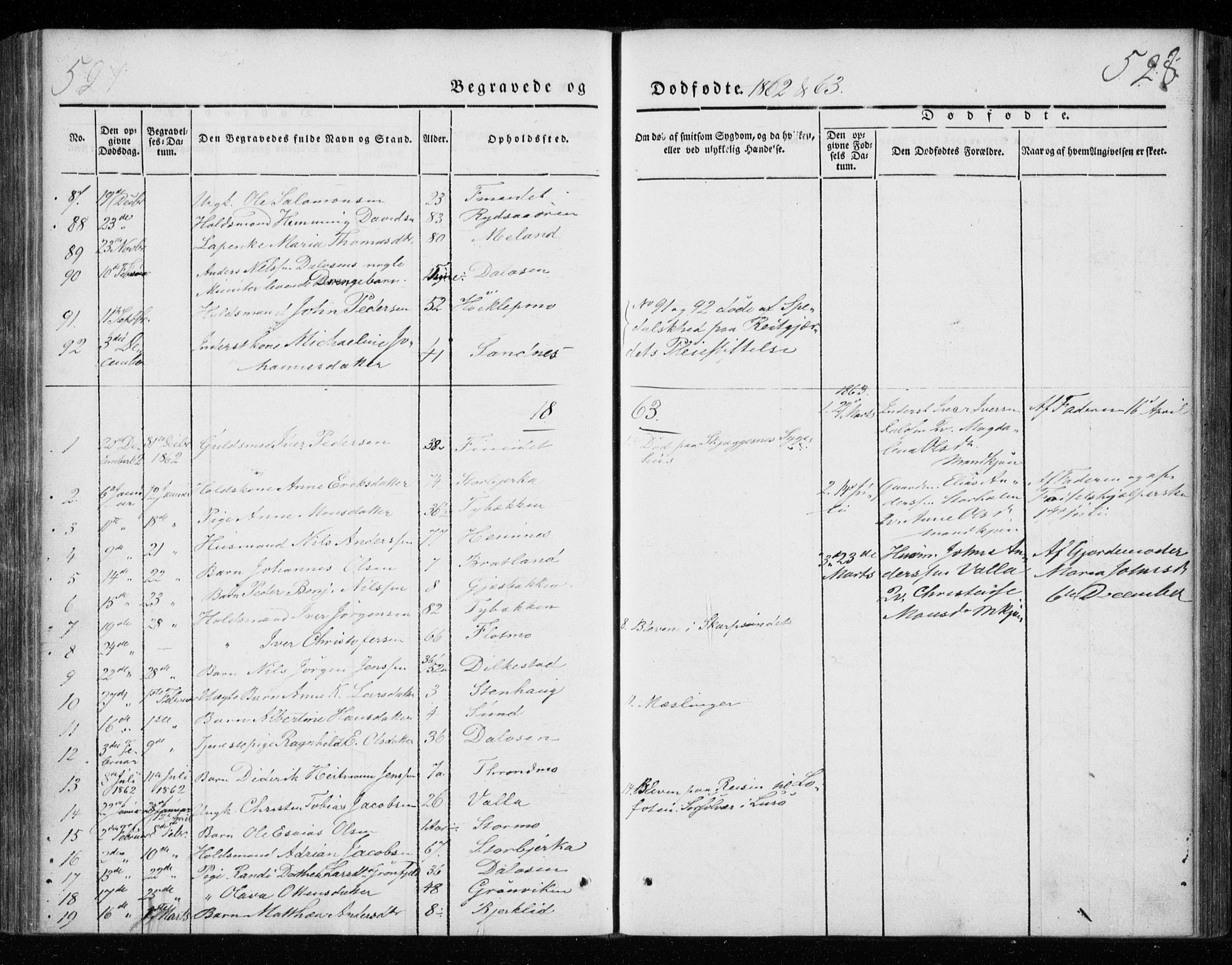 Ministerialprotokoller, klokkerbøker og fødselsregistre - Nordland, AV/SAT-A-1459/825/L0355: Parish register (official) no. 825A09, 1842-1863, p. 527-528