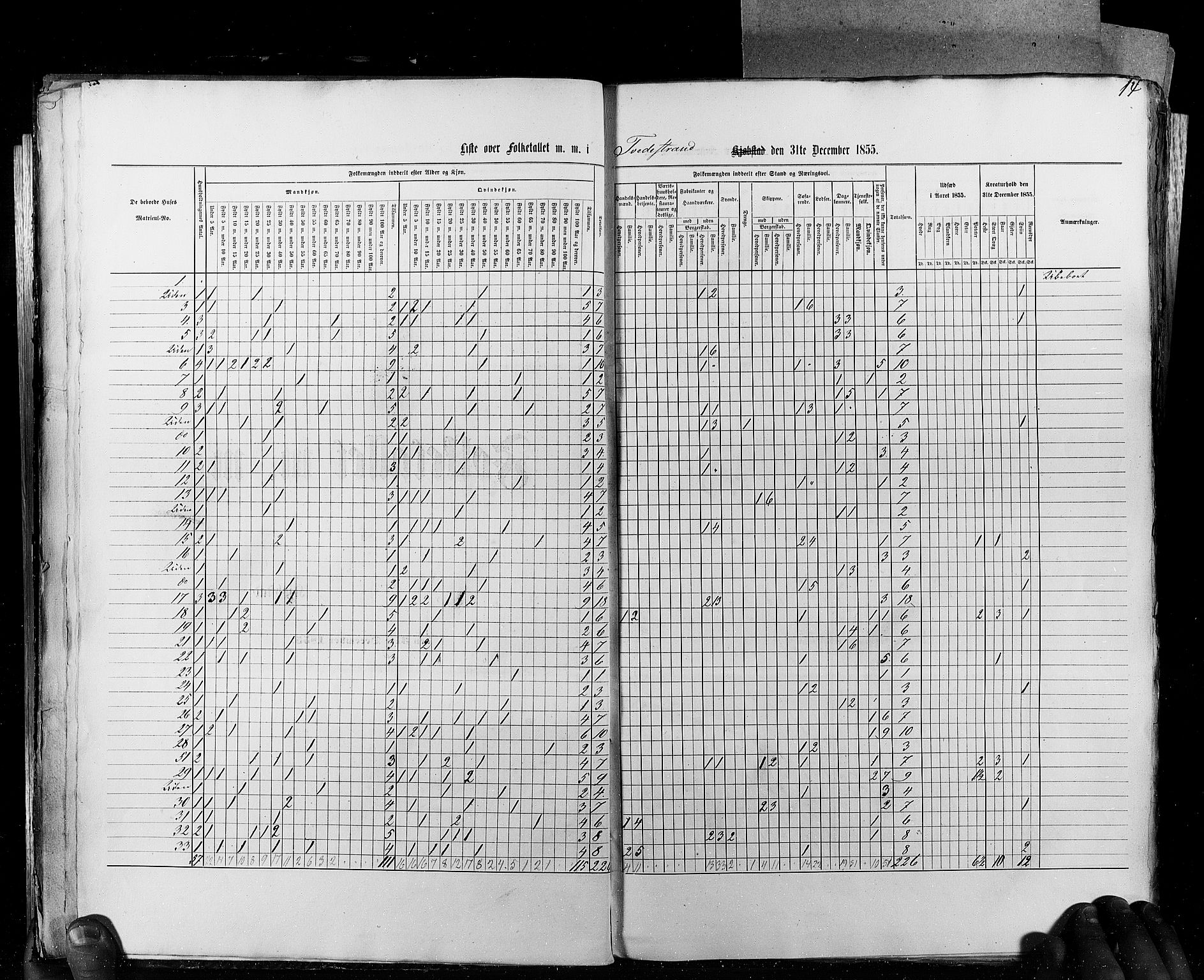 RA, Census 1855, vol. 8: Risør-Vadsø, 1855, p. 14