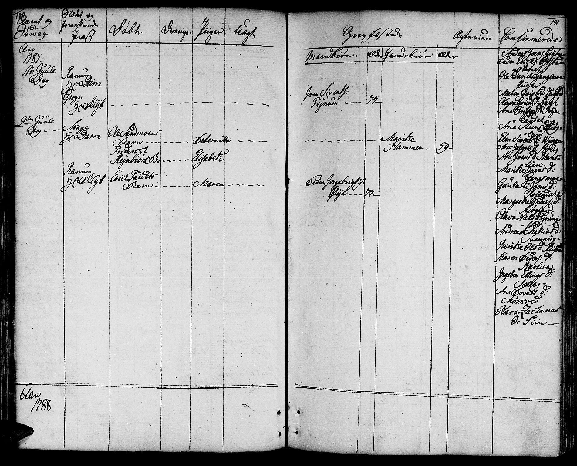 Ministerialprotokoller, klokkerbøker og fødselsregistre - Nord-Trøndelag, SAT/A-1458/764/L0544: Parish register (official) no. 764A04, 1780-1798, p. 140-141