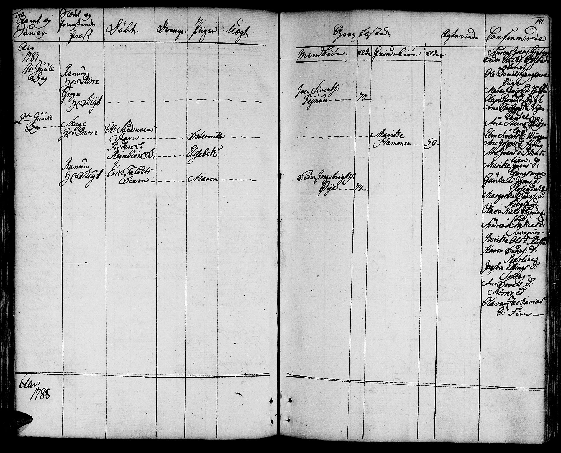 Ministerialprotokoller, klokkerbøker og fødselsregistre - Nord-Trøndelag, AV/SAT-A-1458/764/L0544: Parish register (official) no. 764A04, 1780-1798, p. 140-141