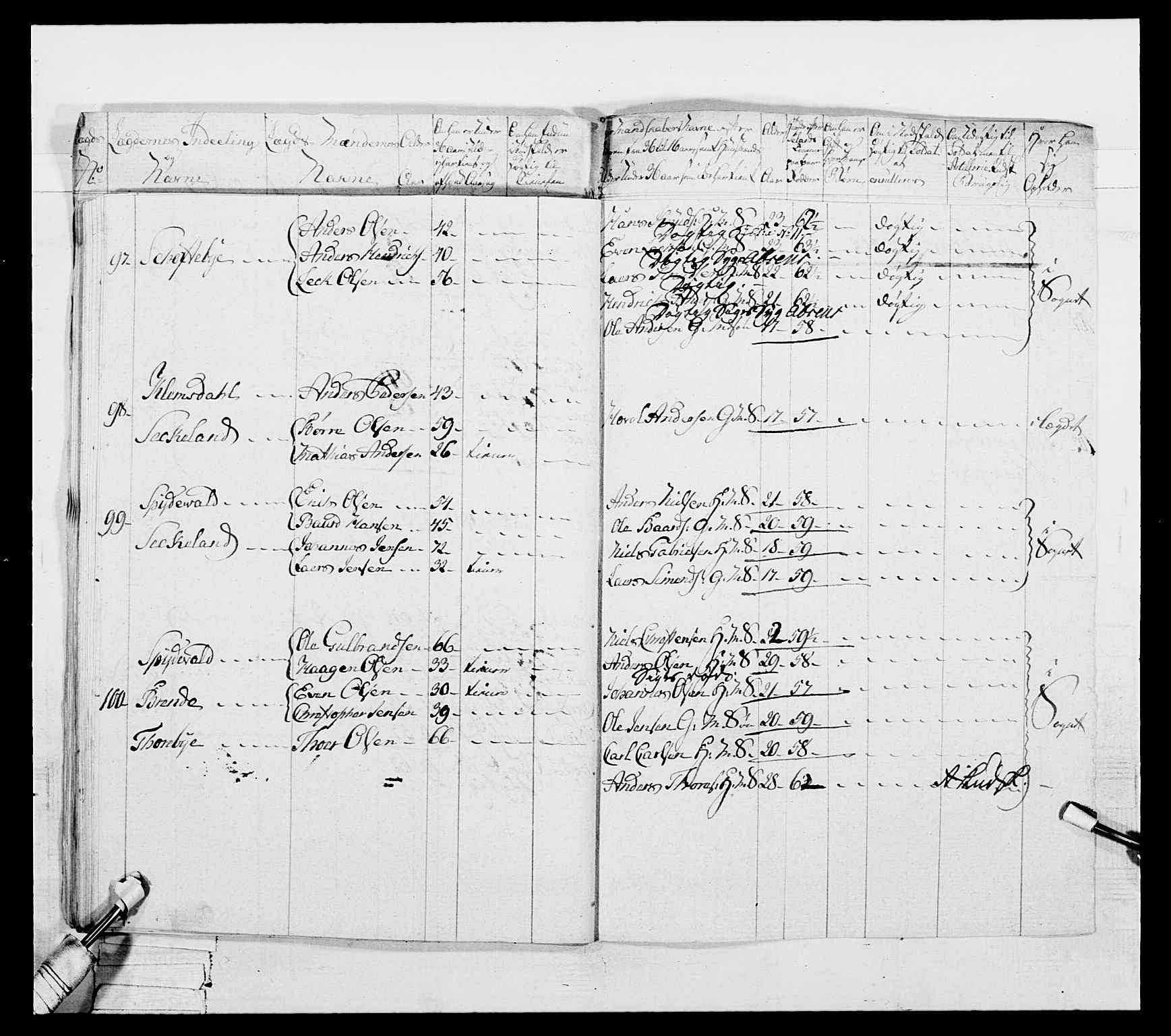 Generalitets- og kommissariatskollegiet, Det kongelige norske kommissariatskollegium, AV/RA-EA-5420/E/Eh/L0052: 1. Smålenske nasjonale infanteriregiment, 1774-1789, p. 278