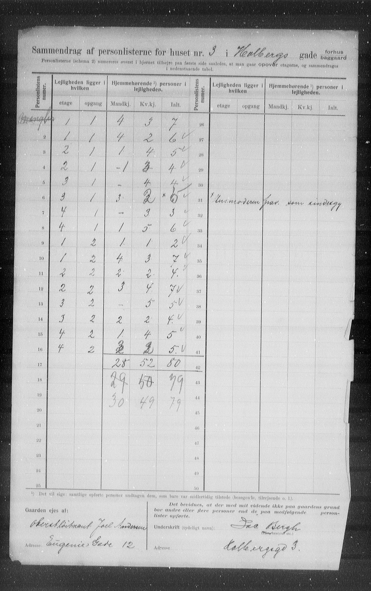 OBA, Municipal Census 1907 for Kristiania, 1907, p. 20680