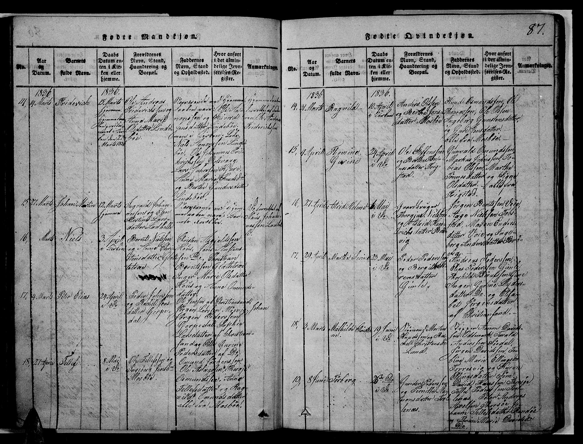 Oddernes sokneprestkontor, AV/SAK-1111-0033/F/Fb/Fba/L0003: Parish register (copy) no. B 3, 1820-1838, p. 87