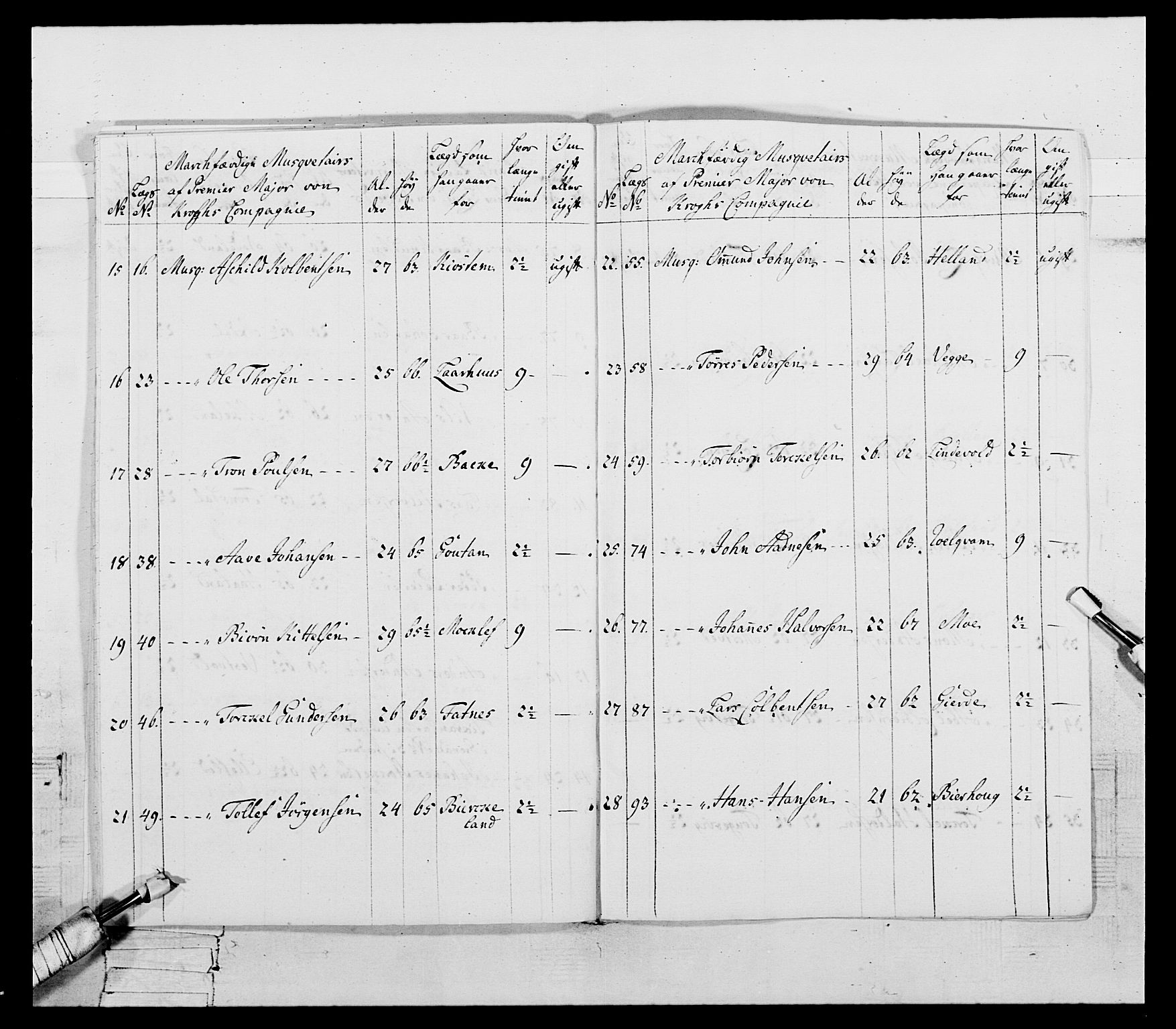 Generalitets- og kommissariatskollegiet, Det kongelige norske kommissariatskollegium, AV/RA-EA-5420/E/Eh/L0107: 2. Vesterlenske nasjonale infanteriregiment, 1782-1789, p. 34