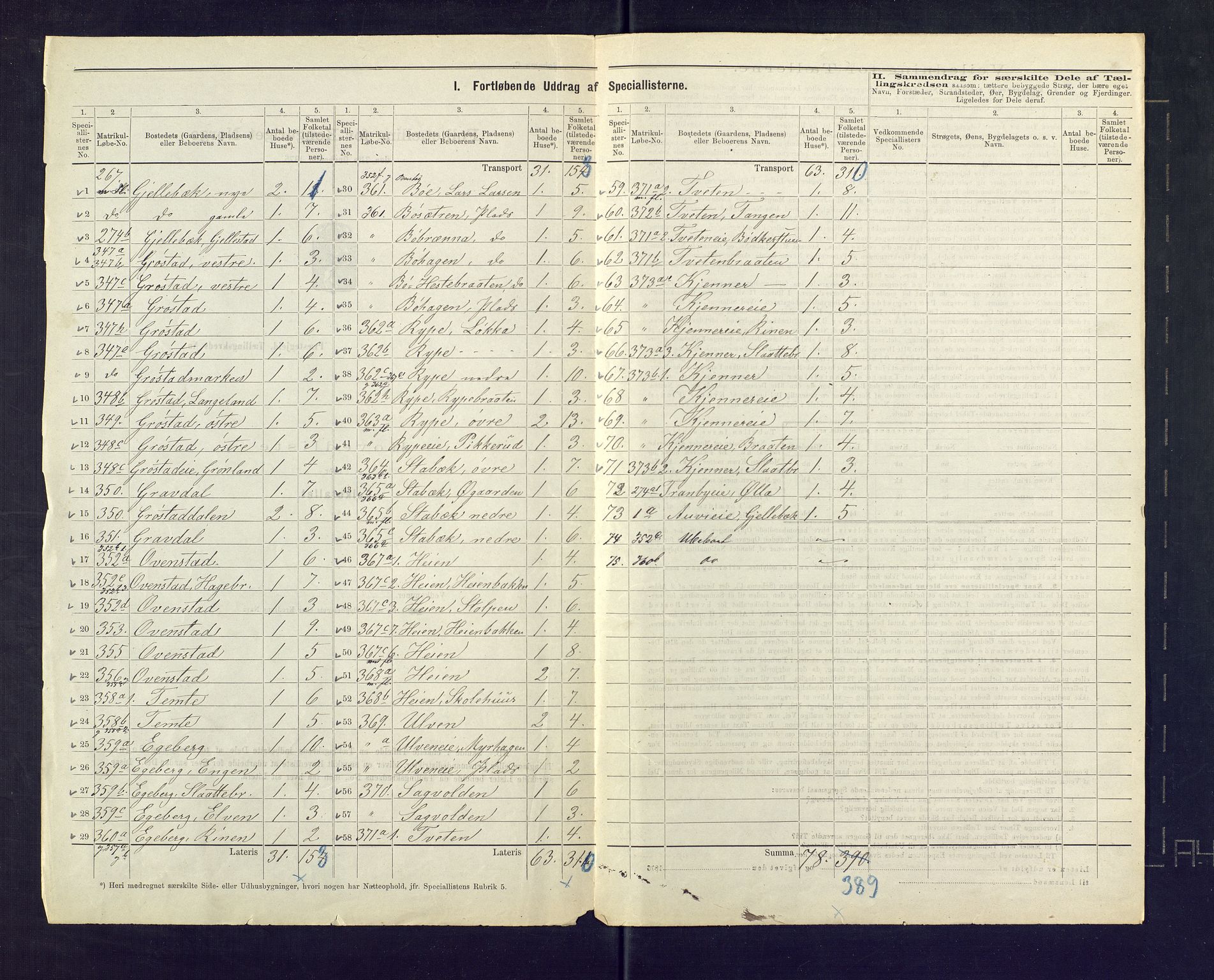 SAKO, 1875 census for 0626P Lier, 1875, p. 57