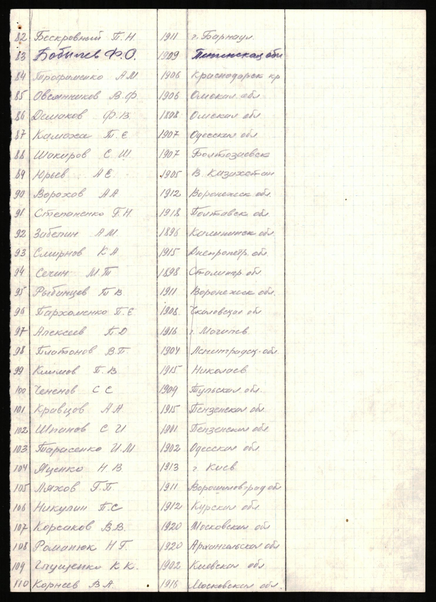 Flyktnings- og fangedirektoratet, Repatrieringskontoret, RA/S-1681/D/Db/L0024: Displaced Persons (DPs) og sivile tyskere, 1945-1948, p. 285