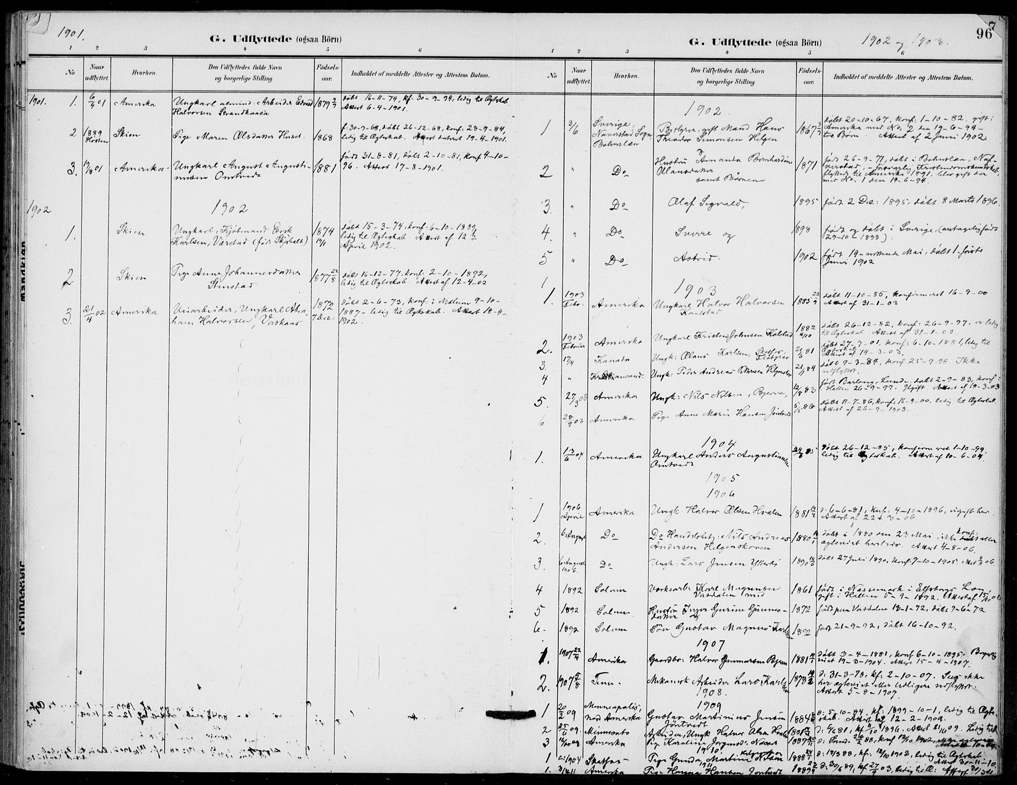 Holla kirkebøker, SAKO/A-272/F/Fa/L0011: Parish register (official) no. 11, 1897-1928, p. 96