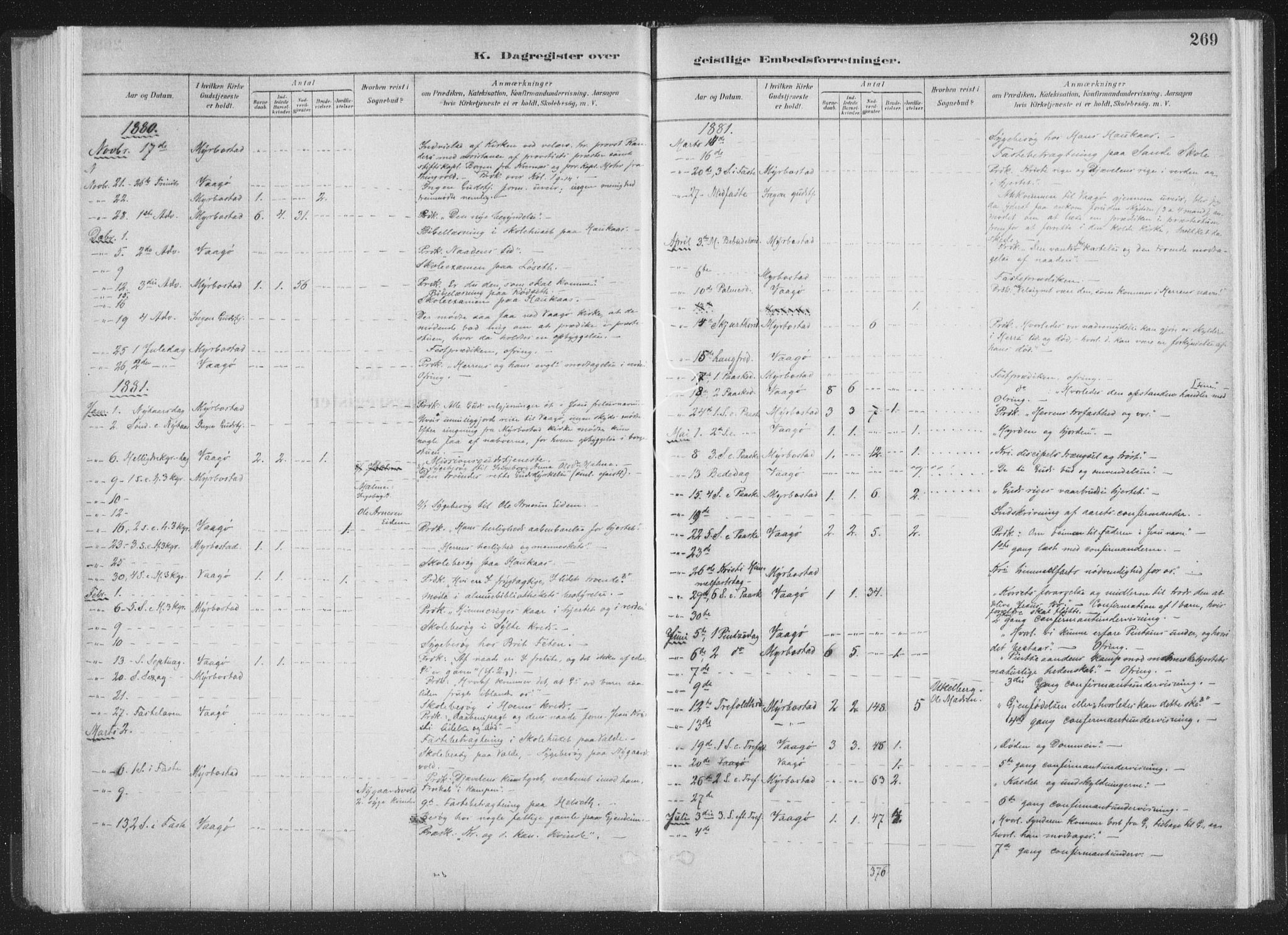 Ministerialprotokoller, klokkerbøker og fødselsregistre - Møre og Romsdal, AV/SAT-A-1454/564/L0740: Parish register (official) no. 564A01, 1880-1899, p. 269