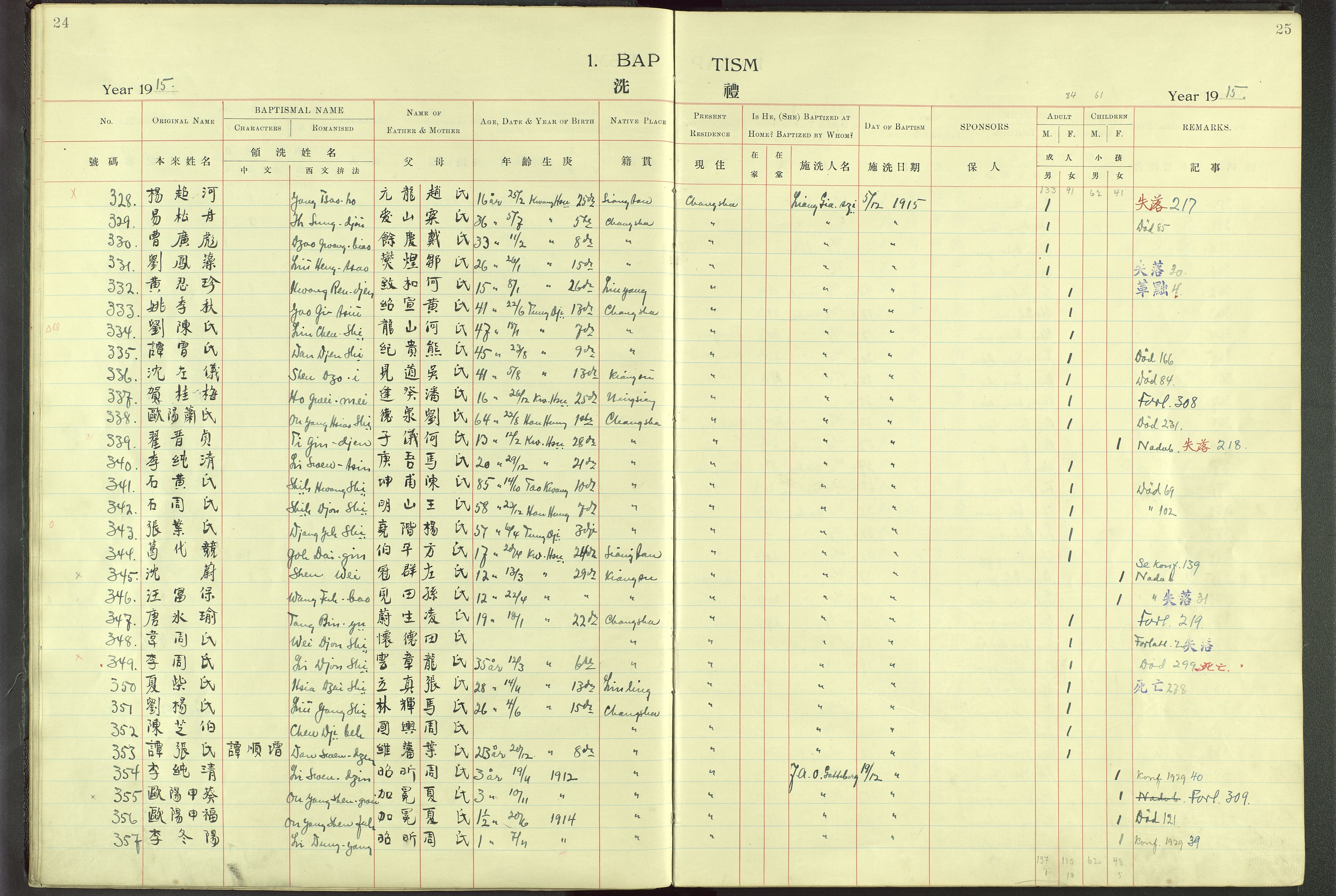 Det Norske Misjonsselskap - utland - Kina (Hunan), VID/MA-A-1065/Dm/L0001: Parish register (official) no. 46, 1903-1936, p. 24-25