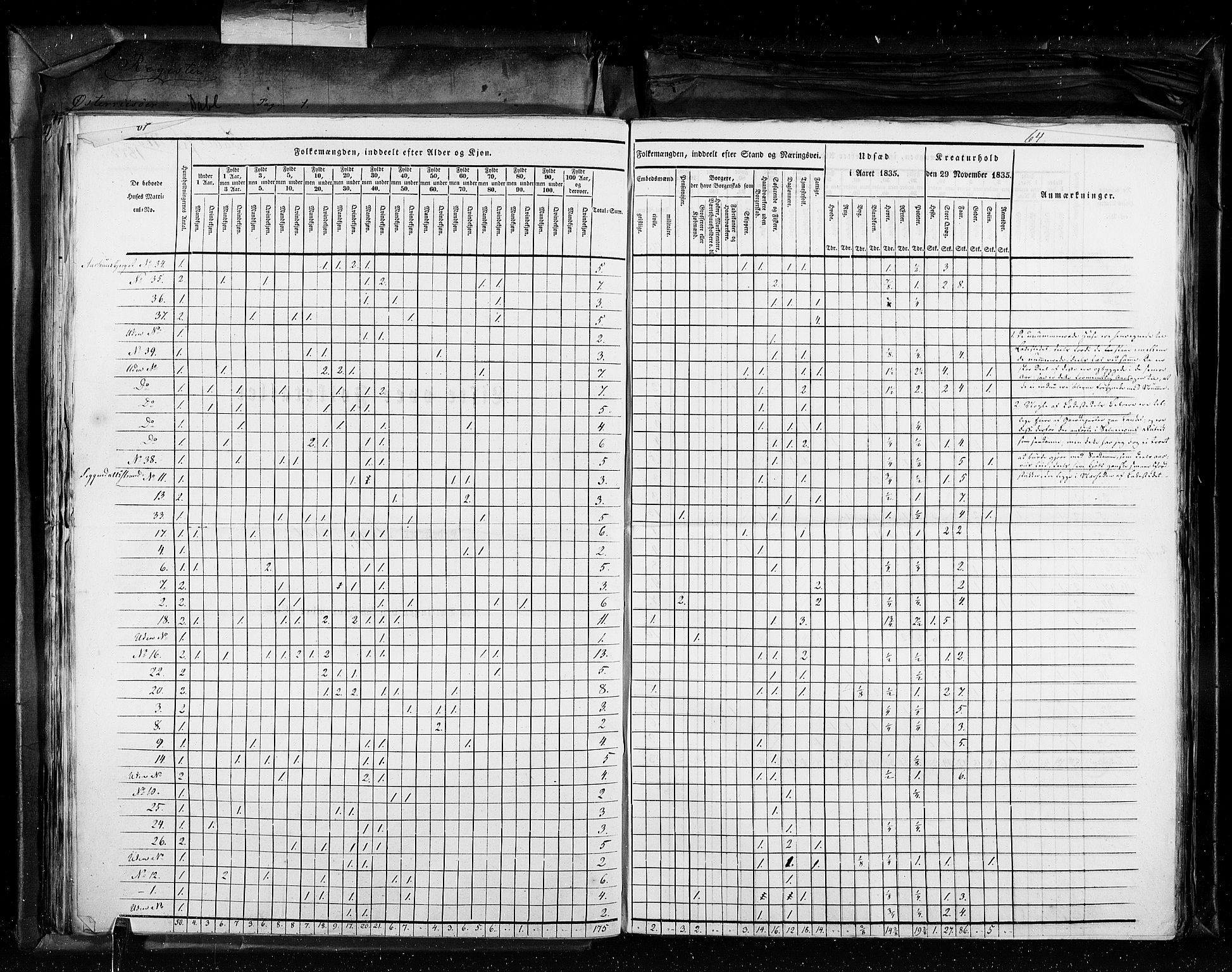 RA, Census 1835, vol. 11: Kjøpsteder og ladesteder: Risør-Vardø, 1835, p. 64