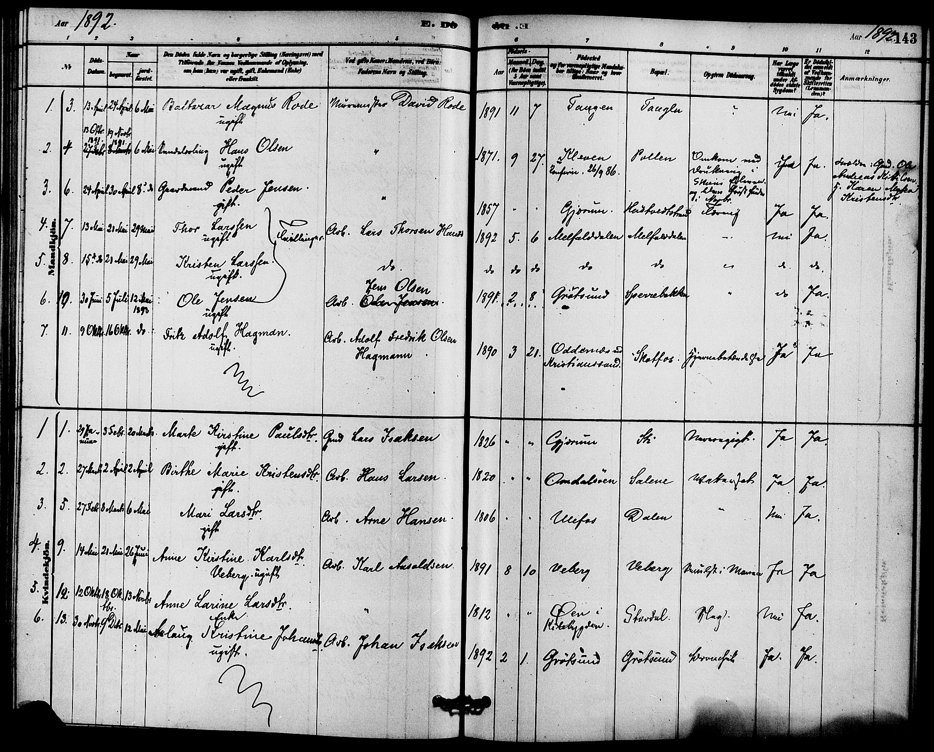 Solum kirkebøker, SAKO/A-306/F/Fb/L0001: Parish register (official) no. II 1, 1877-1892, p. 143