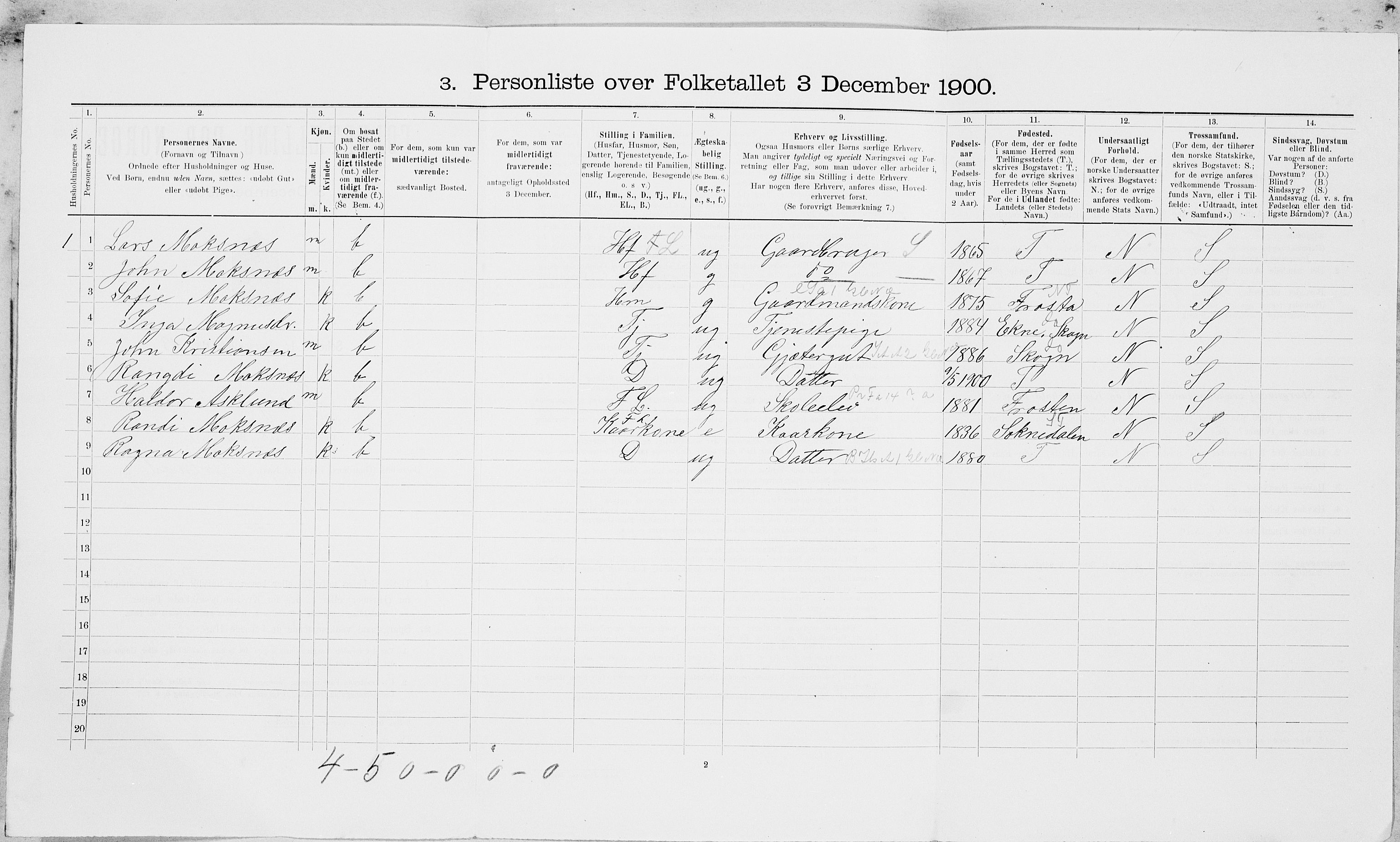 SAT, 1900 census for Levanger, 1900, p. 45