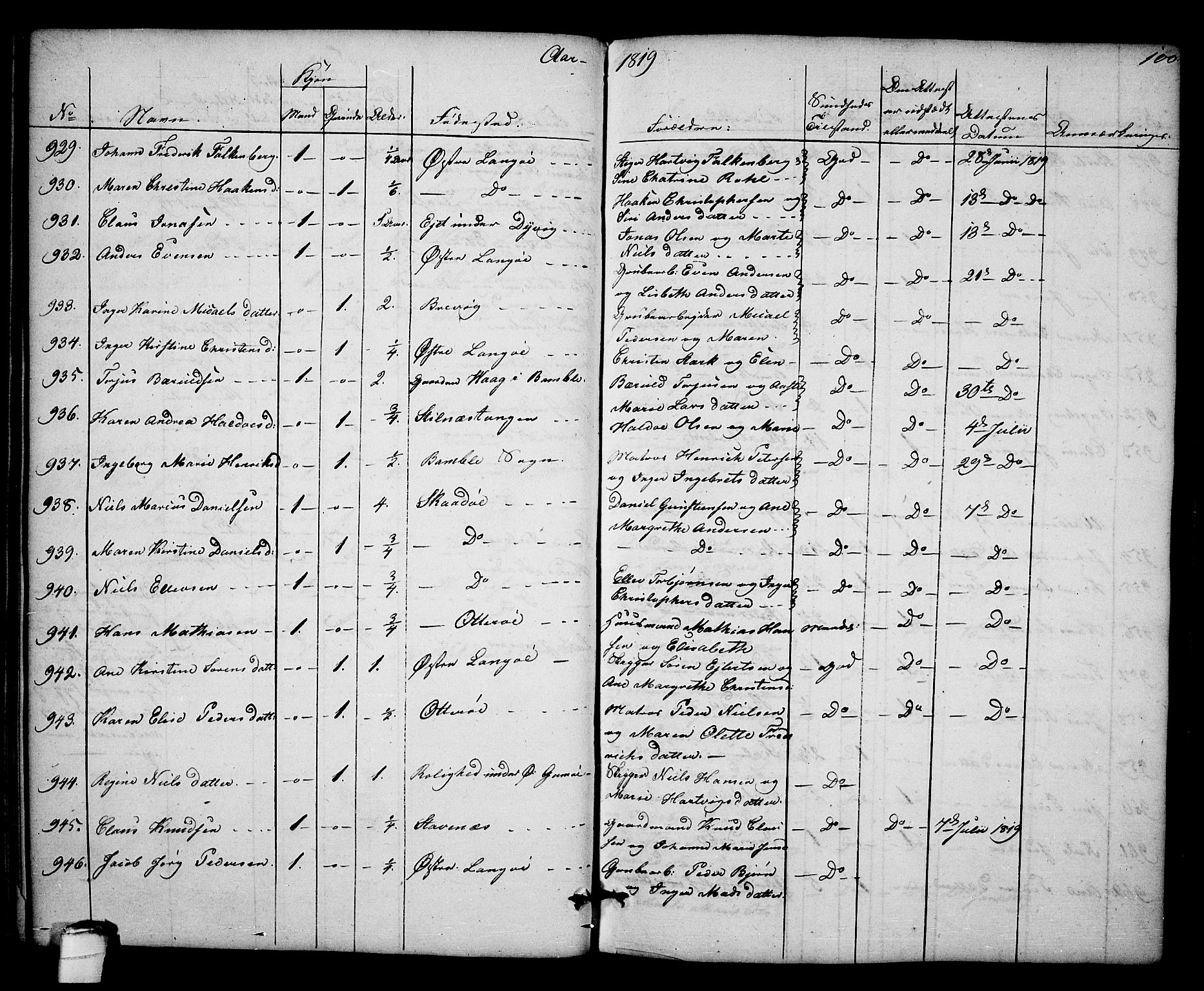 Kragerø kirkebøker, SAKO/A-278/F/Fa/L0003: Parish register (official) no. 3, 1802-1813, p. 100