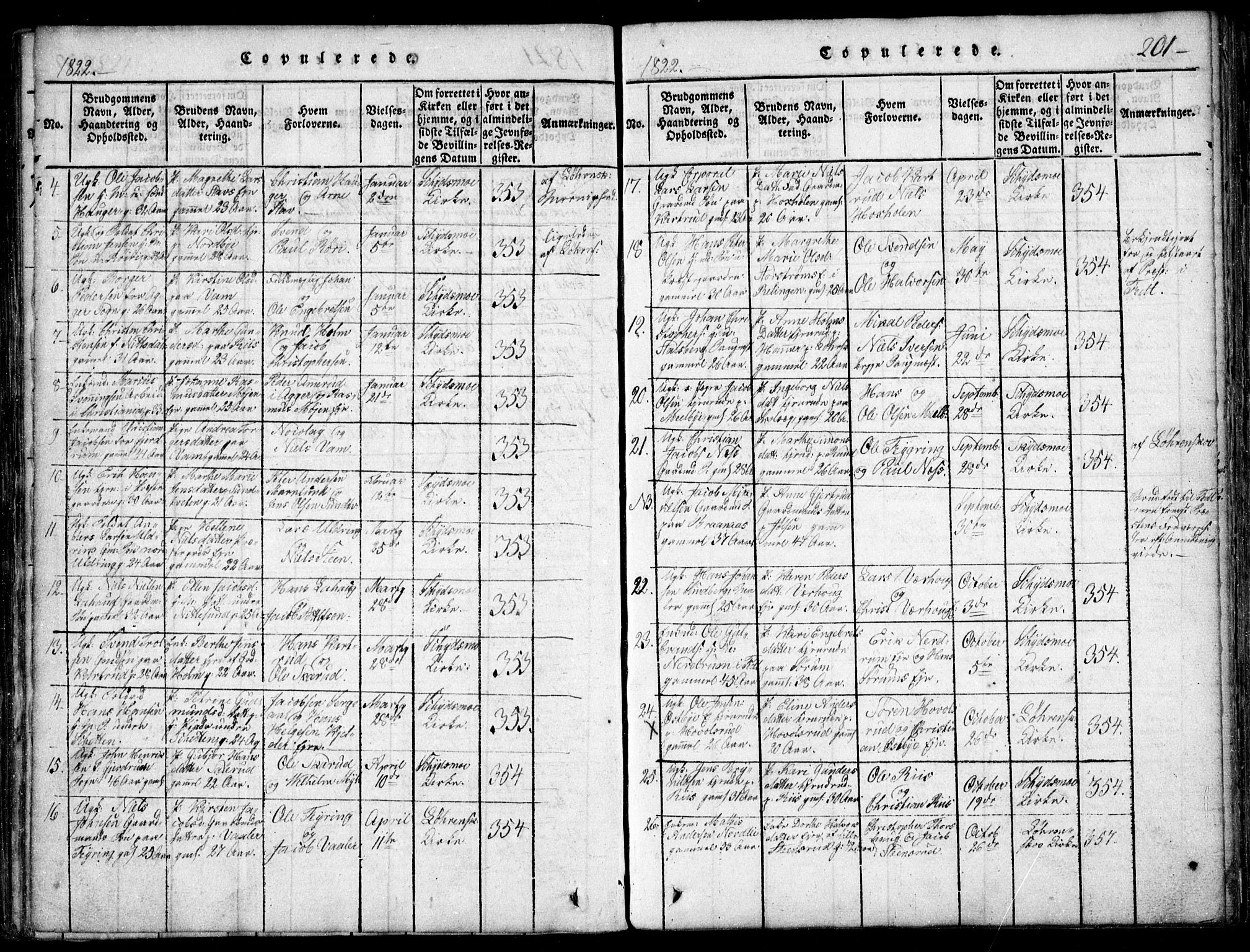 Skedsmo prestekontor Kirkebøker, SAO/A-10033a/F/Fa/L0008: Parish register (official) no. I 8, 1815-1829, p. 201