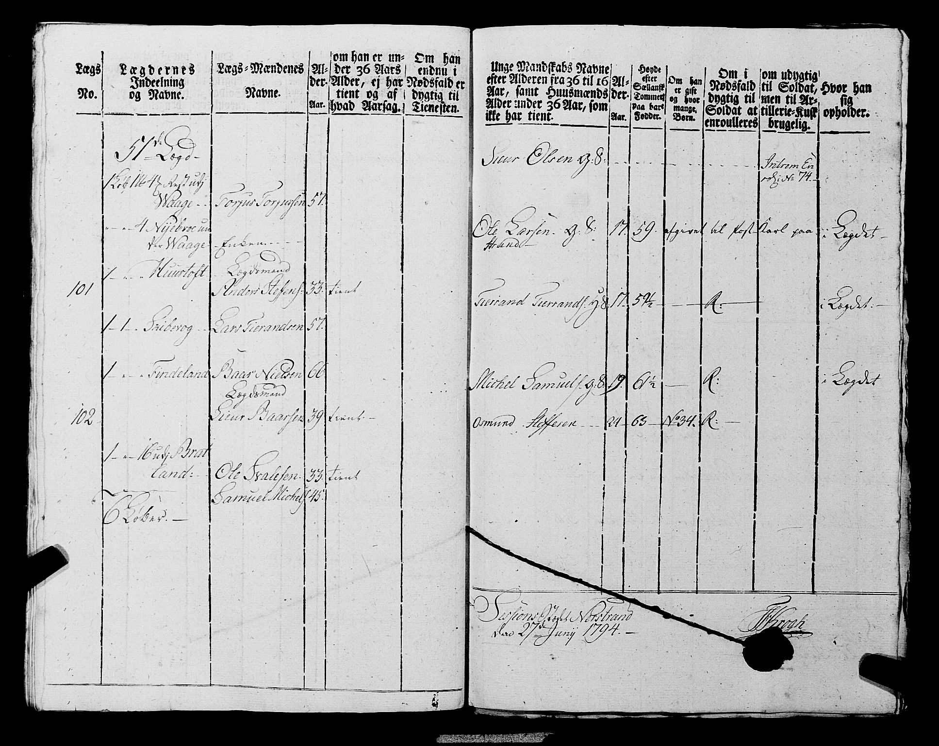 Fylkesmannen i Rogaland, AV/SAST-A-101928/99/3/325/325CA, 1655-1832, p. 6912